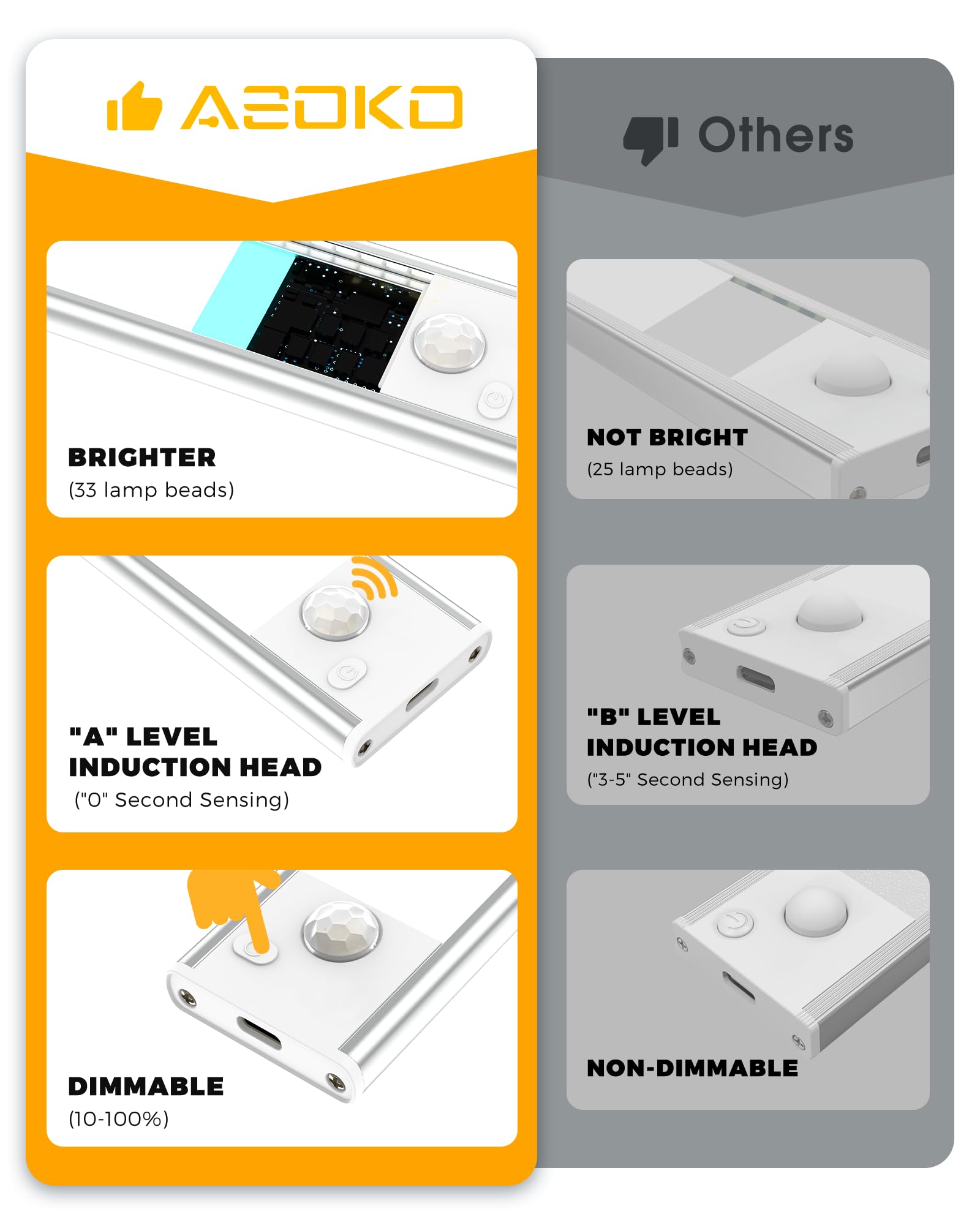 Asoko Under Cabinet Lights Motion Sensor Light Indoor Usb-C Rechargeable Led Closet Lights Battery Operated Under Cabinet Lighti