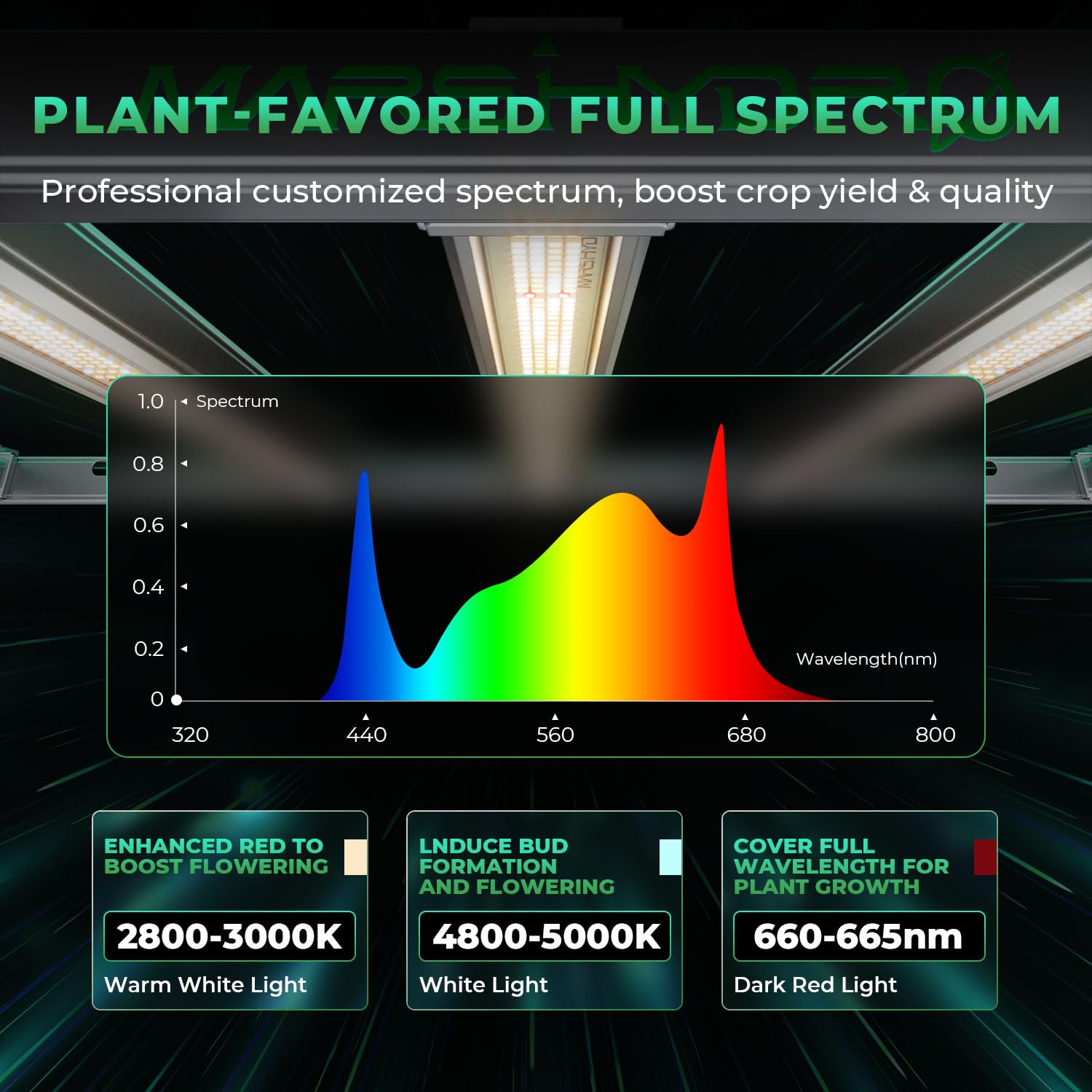 MARS HYDRO FC-E1000W LED Grow Light, Full Spectrum, 1000W, Dimmable, for 4x4FT to 4x6FT Indoor Plants,