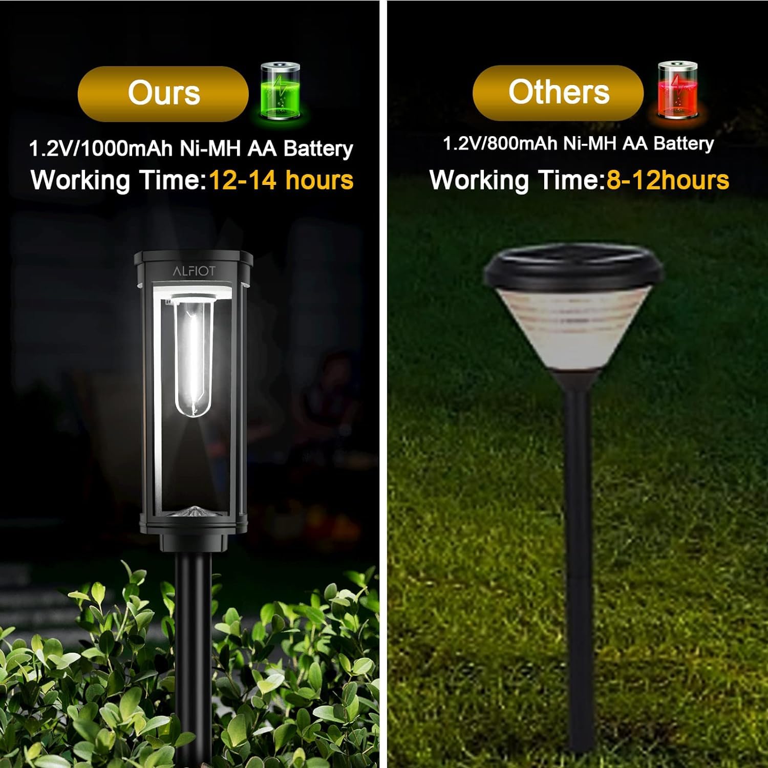 Alfiot Solar Pathway Lights Outdoor,6 Pack Solar Lights Outdoor, Ip65 Waterproof Auto On/Off Solar Garden Lights Solar Powered L