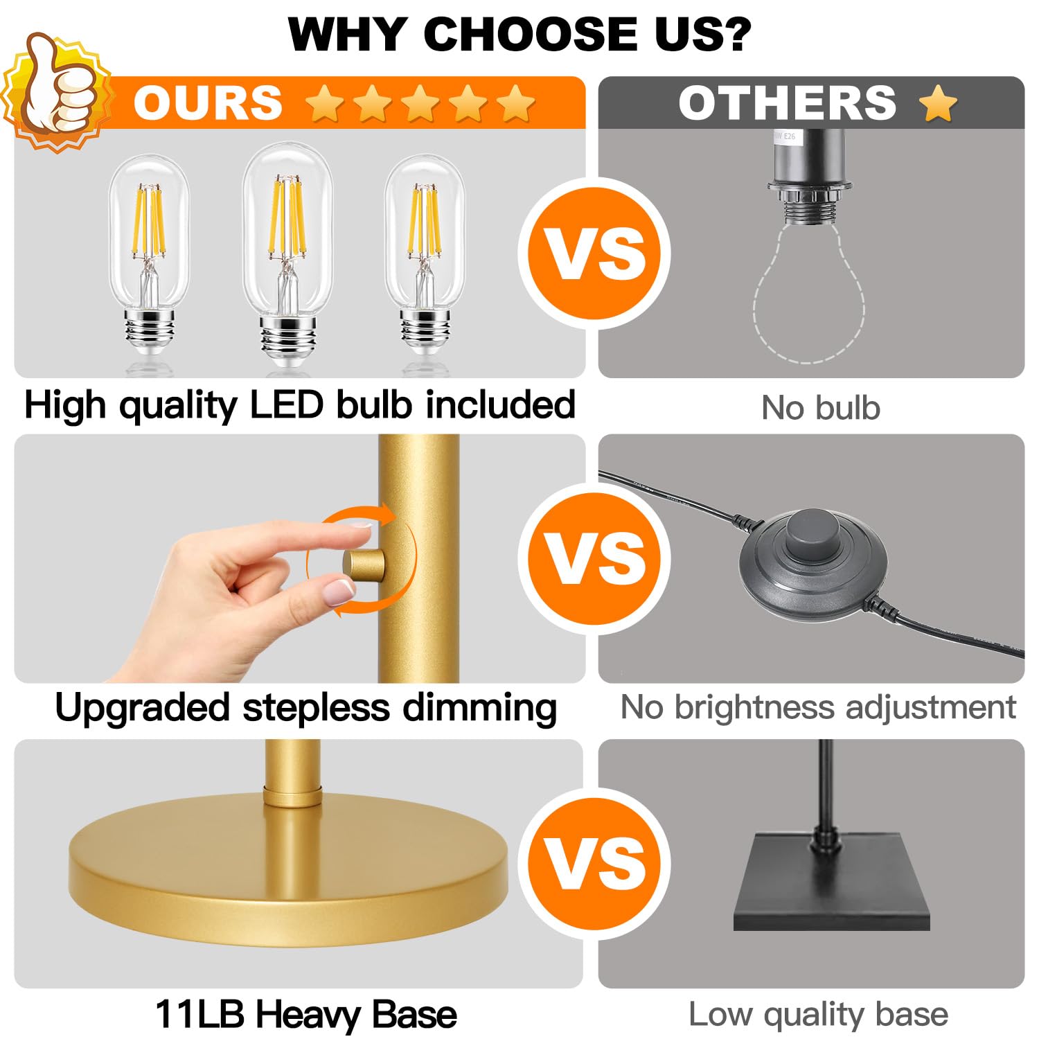 Nintiue Dimmable Floor Lamp - 3 Lights Gold Floor Lamps For Living Room With Black Shades & Heavy Base, Mid Century Tree Floor L