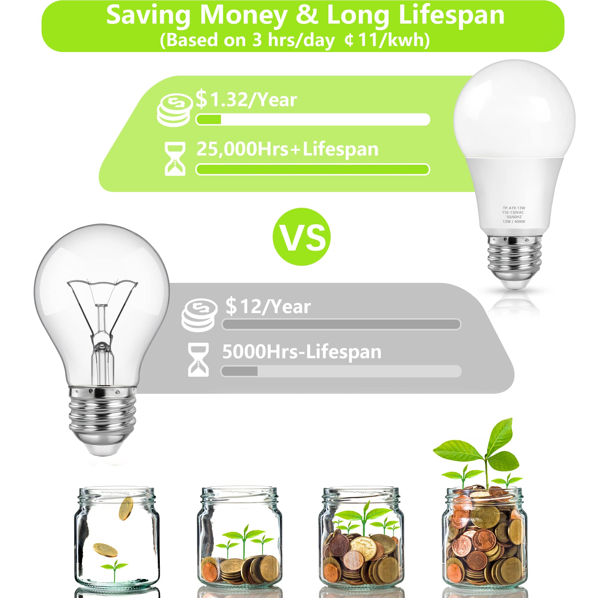 Maxvolador A19 Led Light Bulbs, 100 Watt Equivalent Led Bulbs, 4000K Neutral White, 1500 Lumens, E26 Standard Base, Non-Dimmable