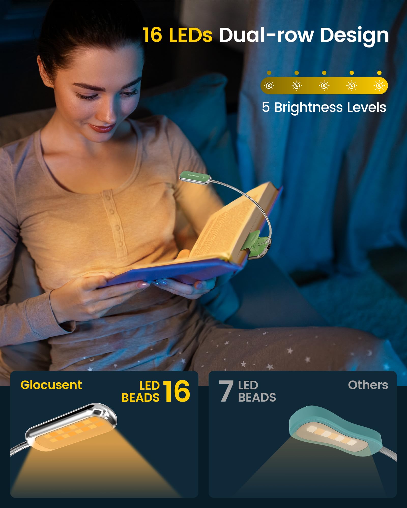 Glocusent enhanced Book Light, 16 LED, Rechargeable, 1800K, 3 Colors, 5 Brightness Levels, 29.5x4.2x3.2