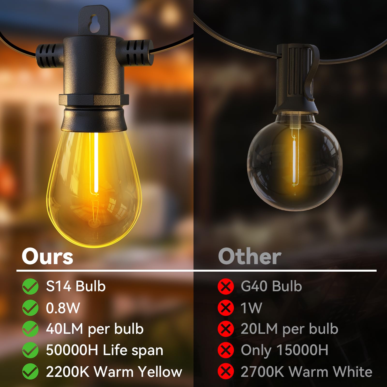 Aialun Outdoor String Lights, 102ft Waterproof LED Patio Lights with 32 Shatterproof Bulbs, Black 2200K S14 Model