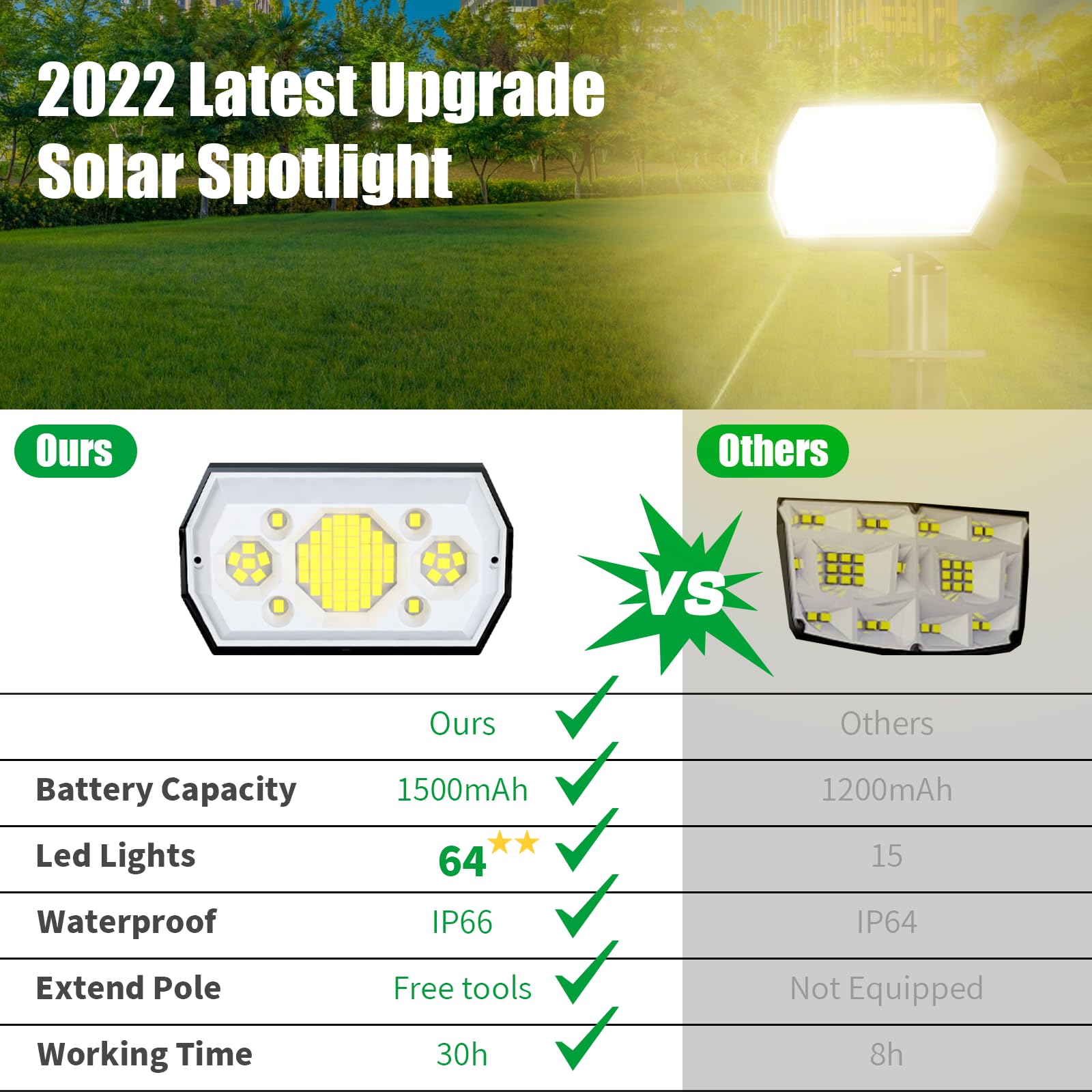 Sjuedeng 8 Pack Solar Spotlights, 64 Leds Waterproof Landscape Lights, Warm White, 3 Modes