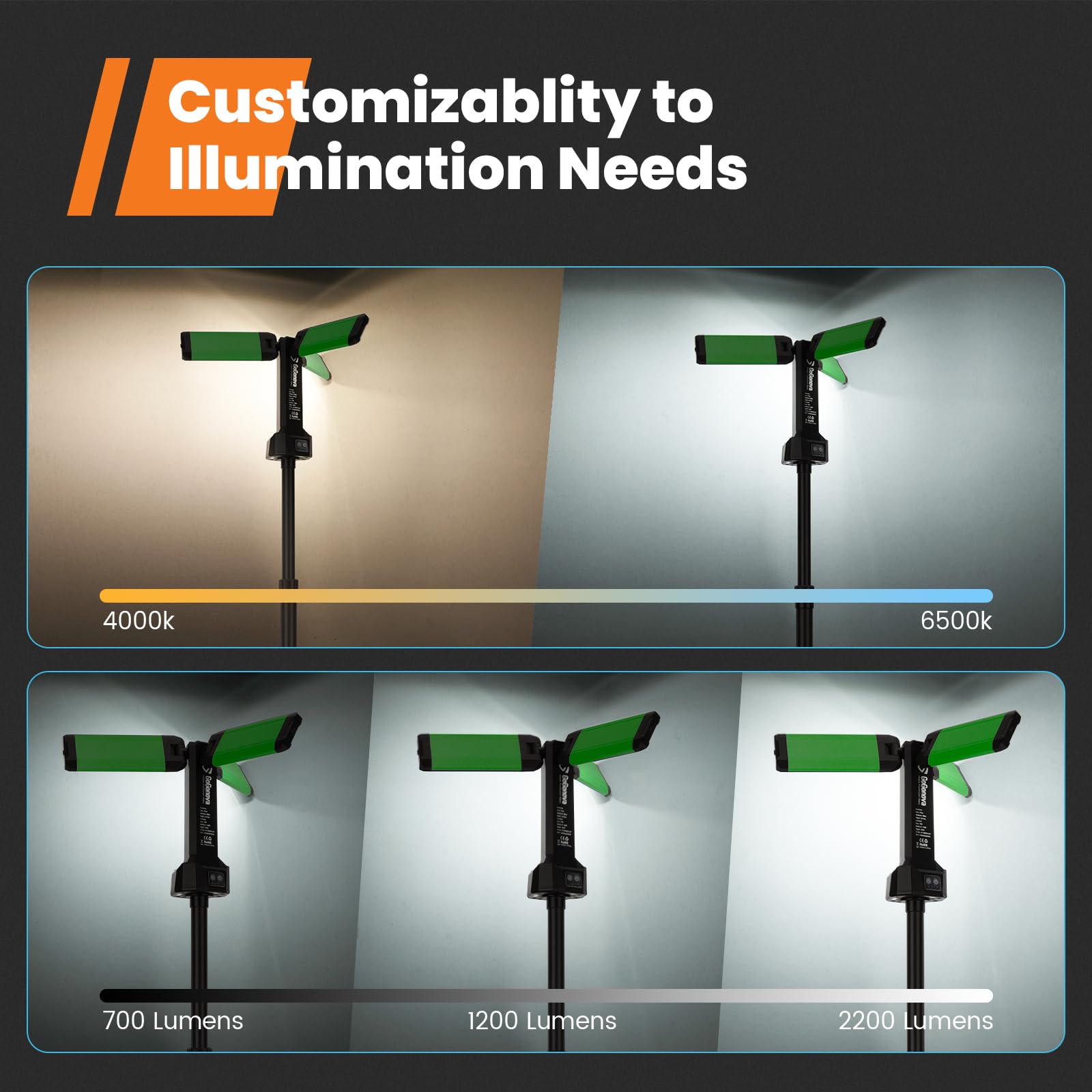 Rechargeable Work Light With Stand, Gogonova Cordless Work Light With Triple Led Lamps, 8Ah Battery, 700/1200/2200 Lumen, 4000/6