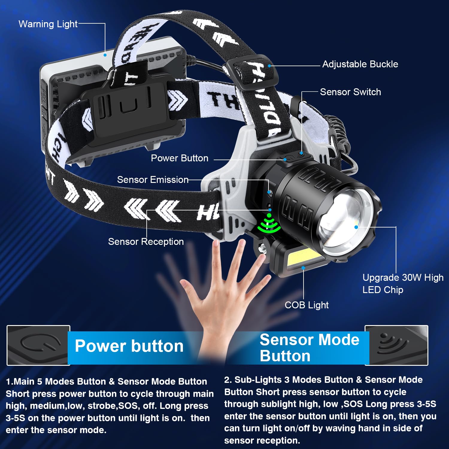 Bud K Rechargeable Led Headlamp, 6000 Lumens Super Bright Headlamp Flashlight With Motion Sensor, 8 Modes, 135Adjustable, Ipx7 W