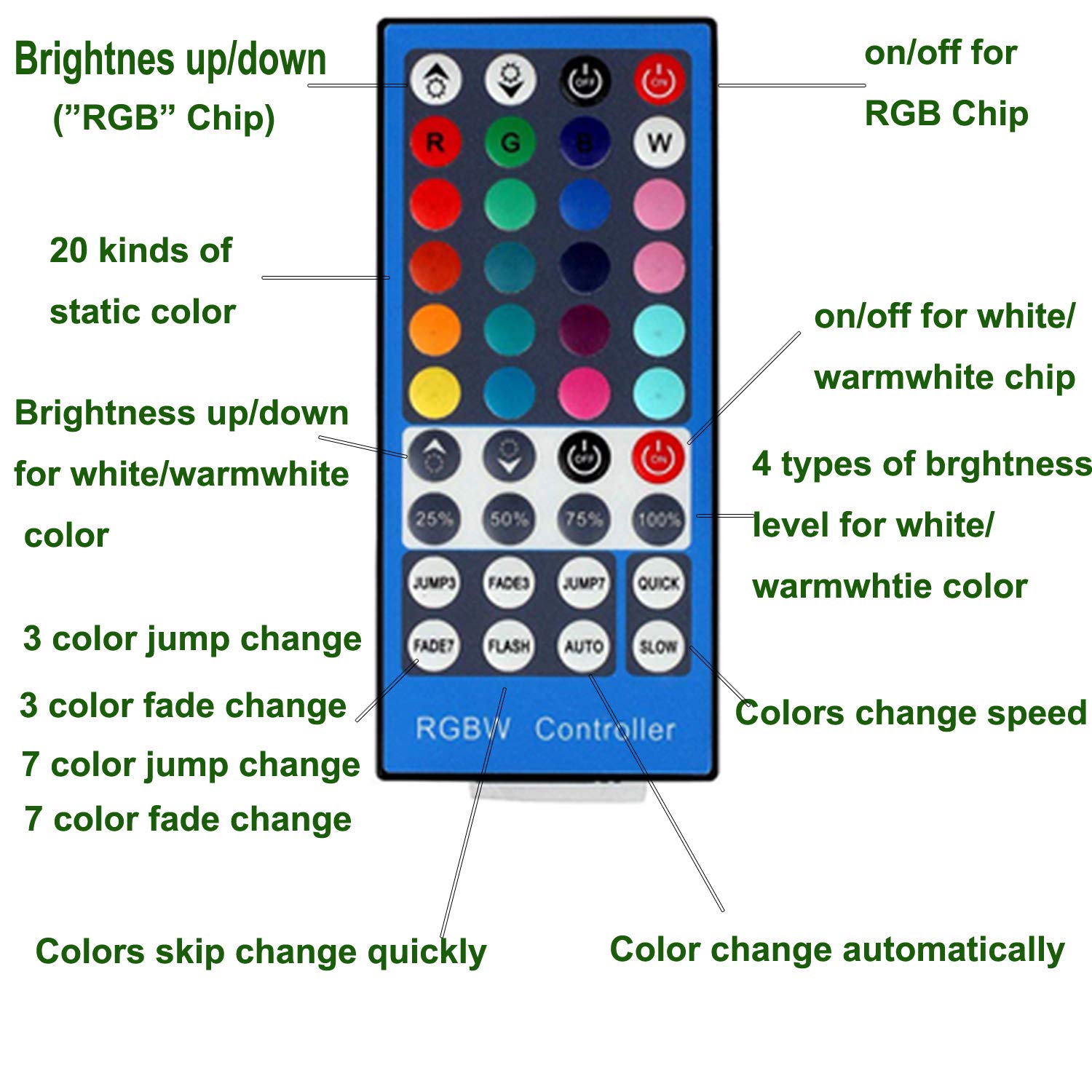 AIBOO RGBW Under Cabinet LED Lights Kit with IR Remote, 4 Puck Lights, 12W for Kitchen Ambiance Lighting