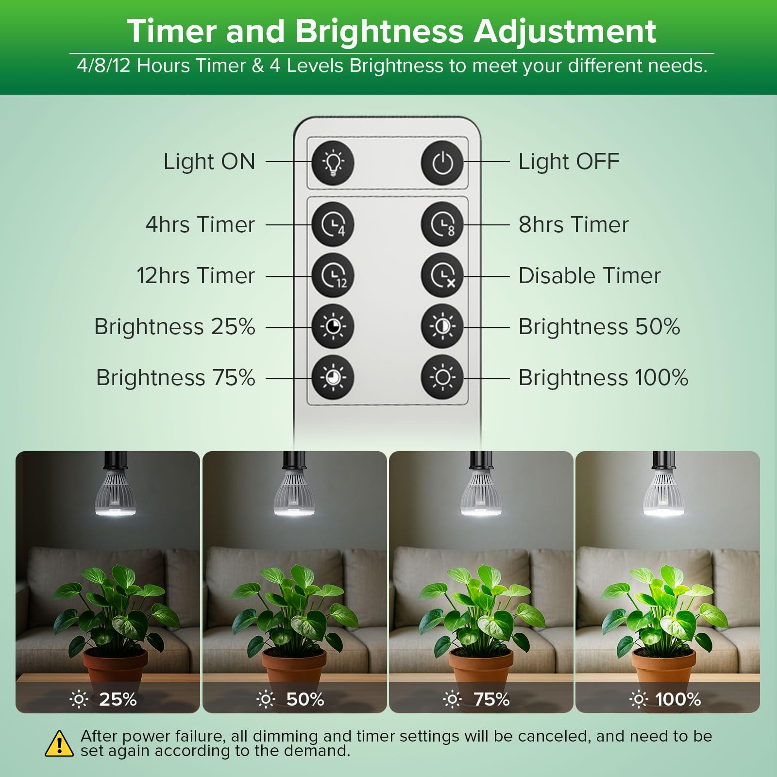 SGLEDs Dimmable Grow Light Bulb, Full Spectrum, 32W PAR20, Grey, Model C23ZW005, Remote Control, Auto On/Off Timing