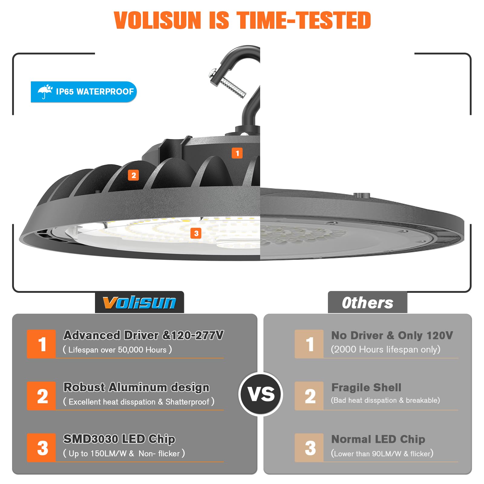 Volisun 6 Pack Ufo Led High Bay Light 37 500Lm  250W  5000K Daylight  100-277V High Bay Led Shop Lights  Etl Listed Commercial Bay Lighting For Garage Workshop Barn Factory Warehouse