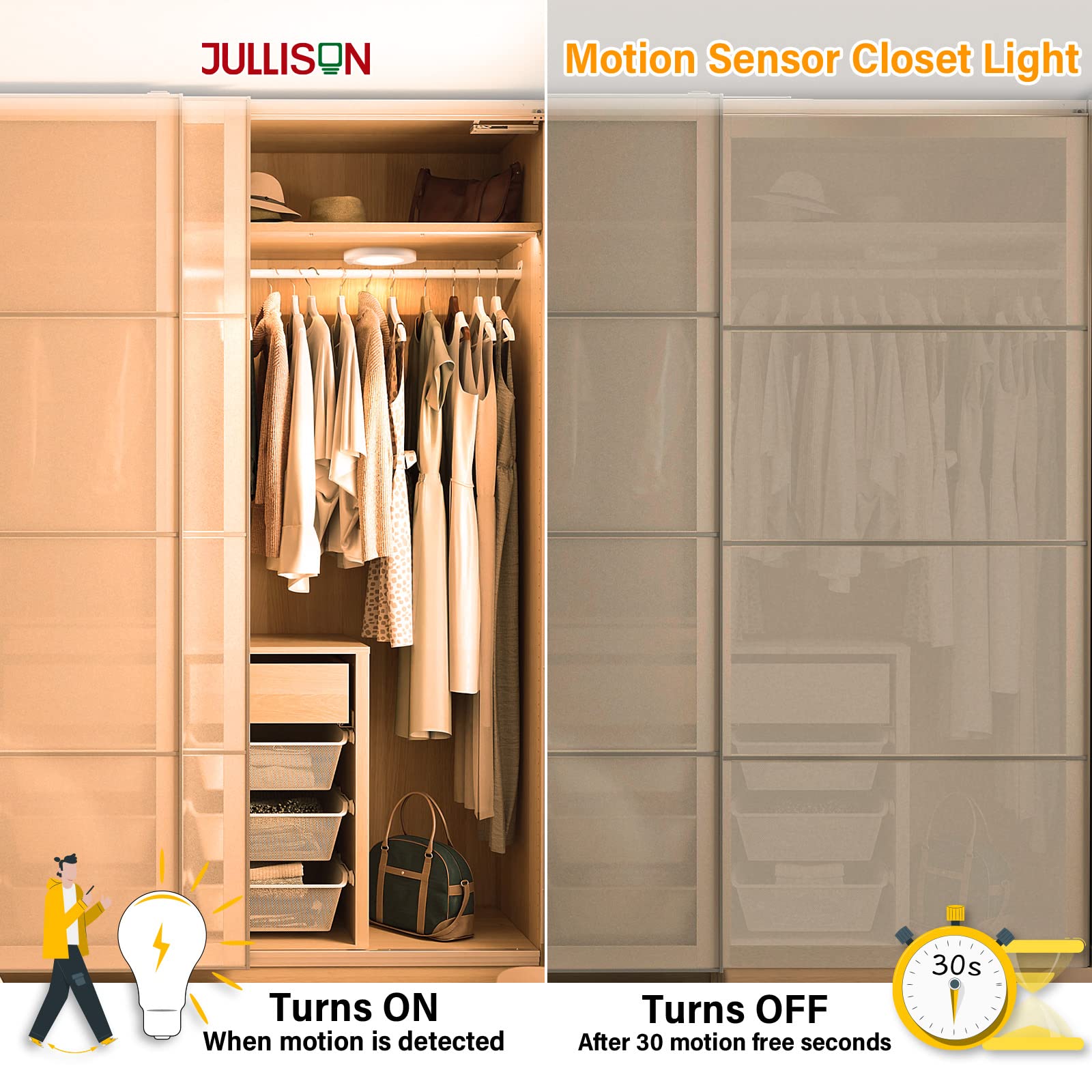 JULLISON 4 Inch 5CCT LED Motion Sensor Ceiling Light, 10W, 600Lm, ETL Certified, 4 Pack, Round/White