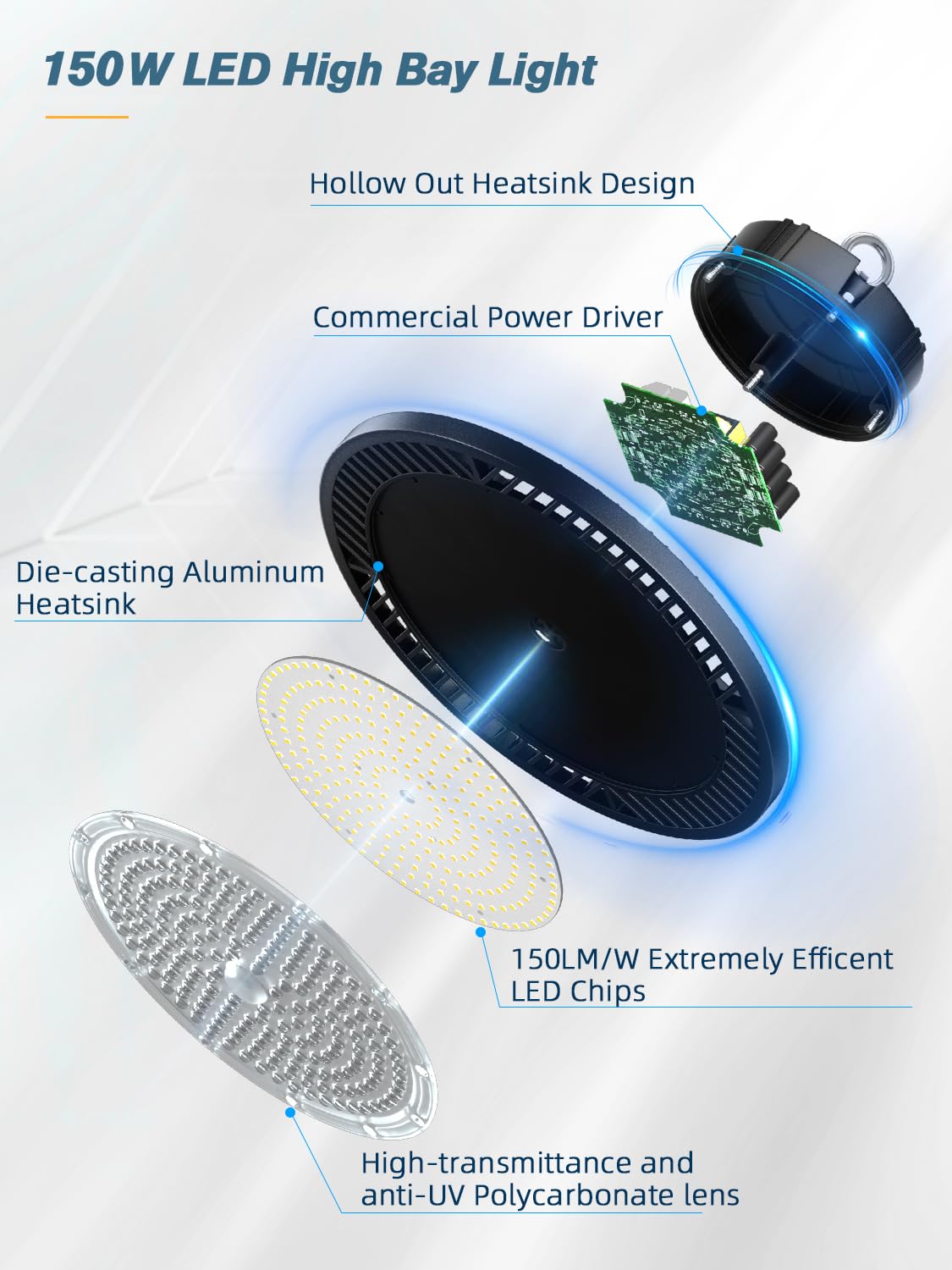 Elekico 150W 21000Lm 5000K Daylight Ip65 High Bay Light With Plug & 5Ft Cable - Ufo Led Lighting For Warehouse, Workshop, Factor