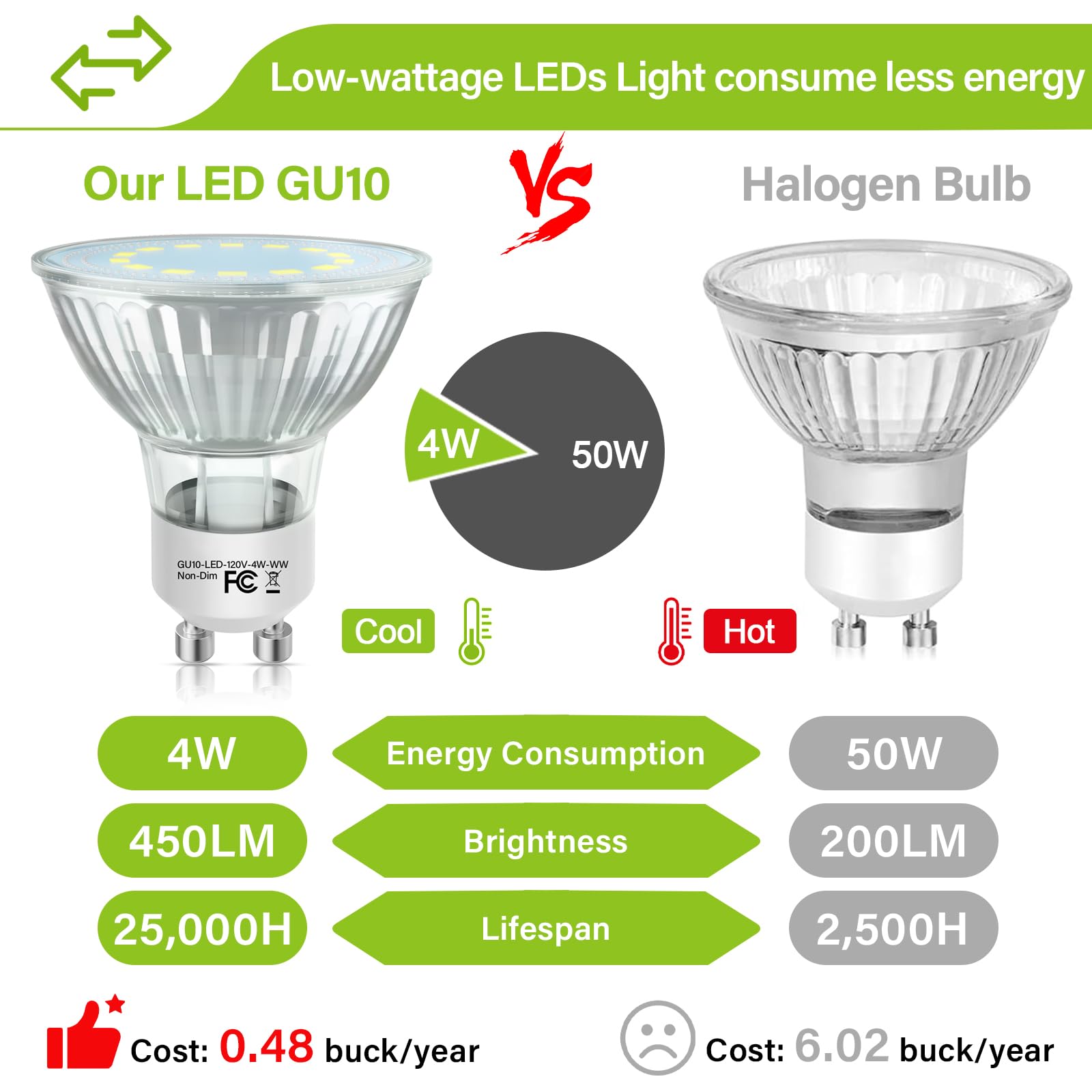 Gu10 Led Light Bulbs  50 Watt Halogen Equivalent  Daylight White 5000K  4W Led Bulbs For Track&Recessed Lighting  120Flood Beam Lighting For Kitchen  Range Hood  Living Room  Bedroom  6 Pack