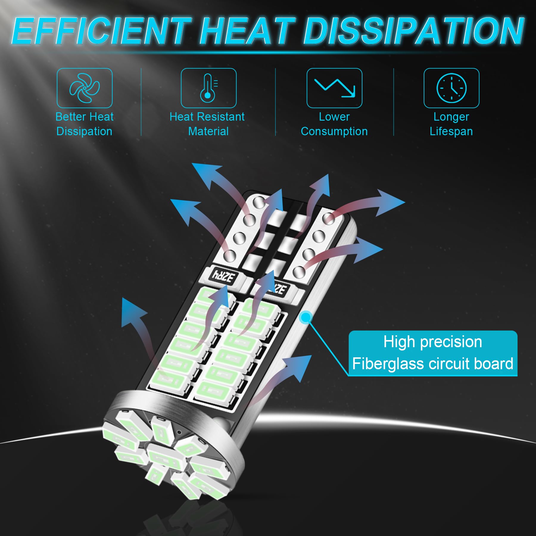iFunyLED 10Pcs 194 T10 168 2825 W5W LED Bulbs, 34-SMD Chipsets, Ice Blue Light for Car Interior, Dome, Map