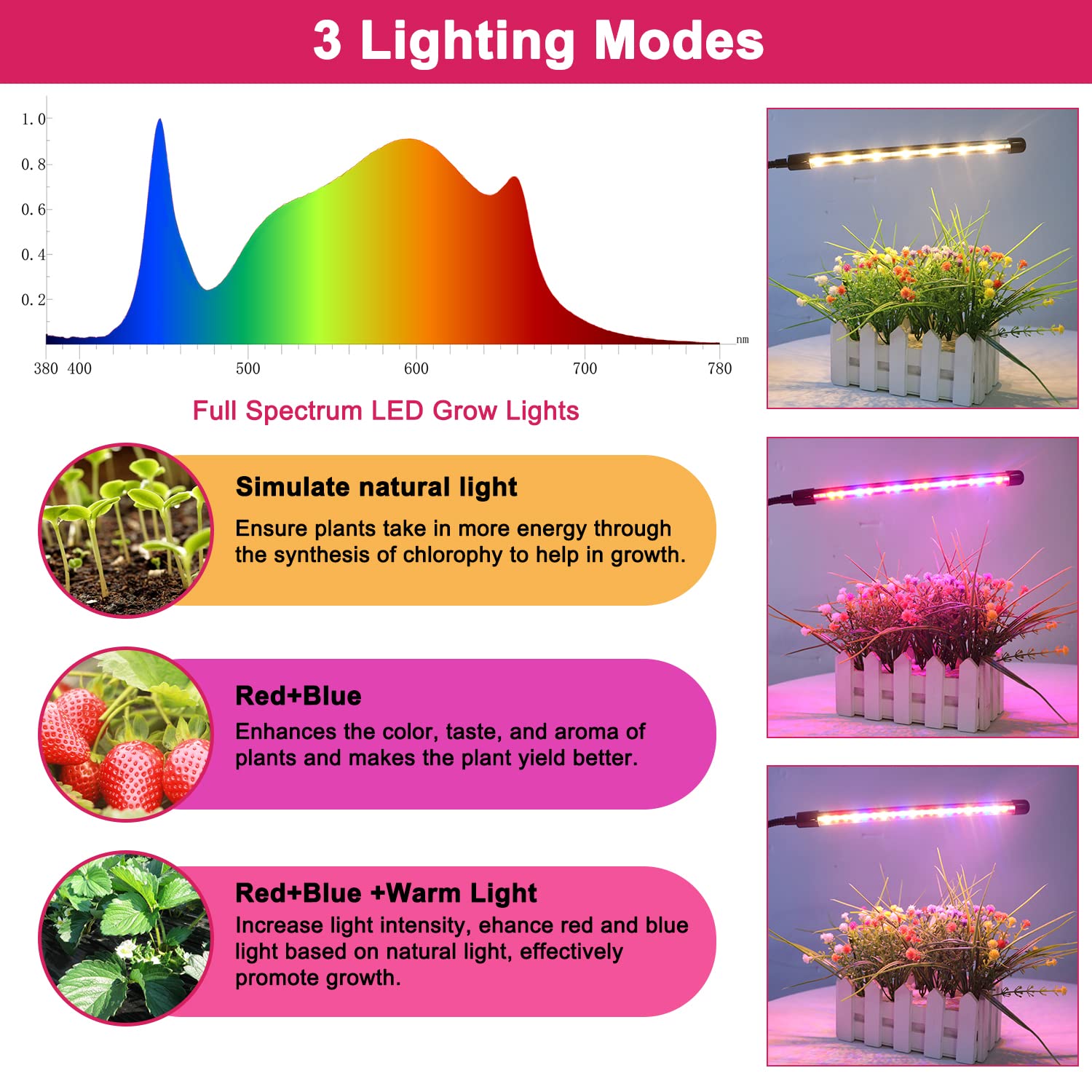 Lpmzmbl Height Adjustable Plant Light For Indoor Plants With Auto On/Off Timer 3H/9H/12H ,5 Dimmable Brightness For Small Plants Growing
