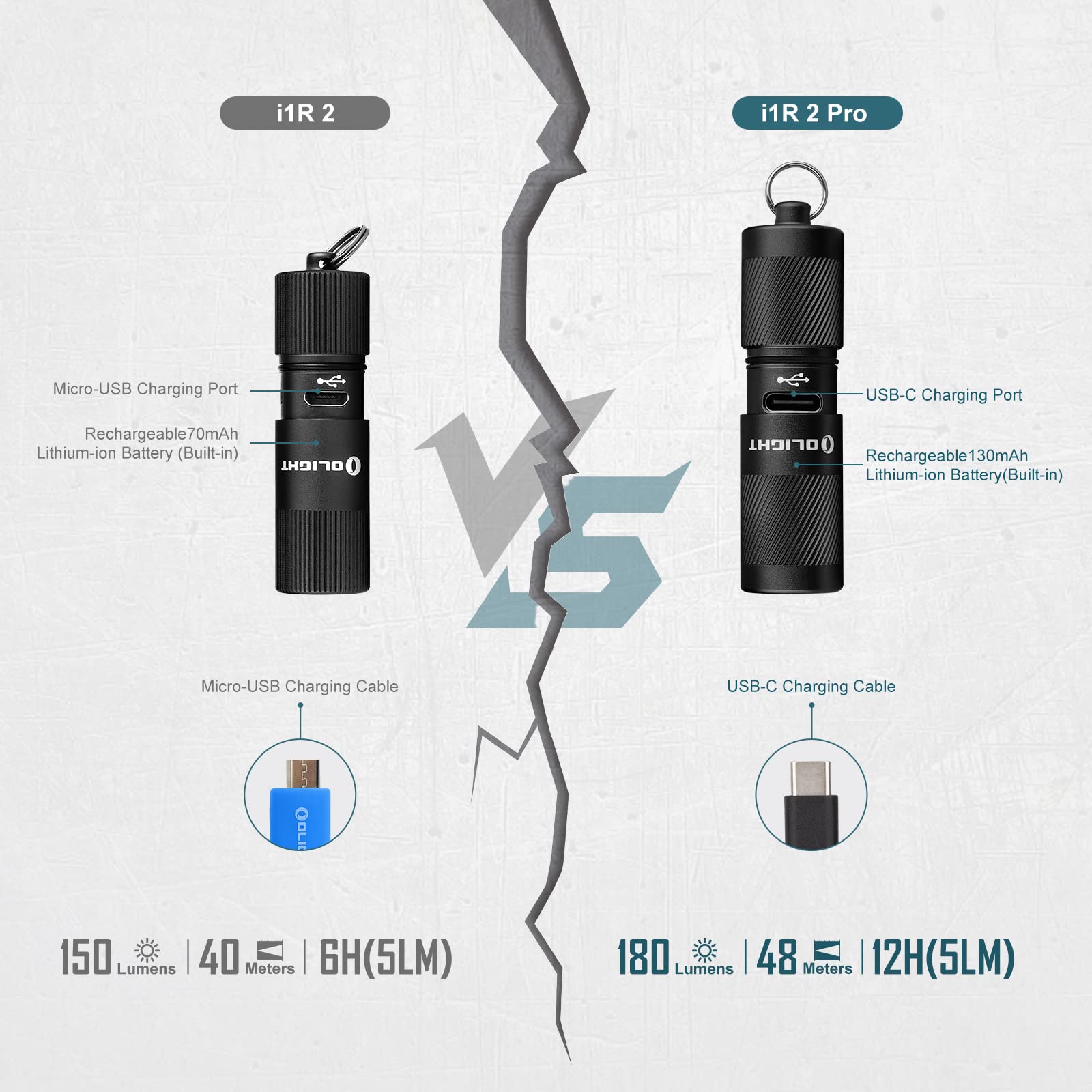 OLIGHT I1R 2 Pro EDC Flashlight, 180 Lumens, Rechargeable, Aluminum, Black, Model O-I1R2PRO-BK#US-FBA