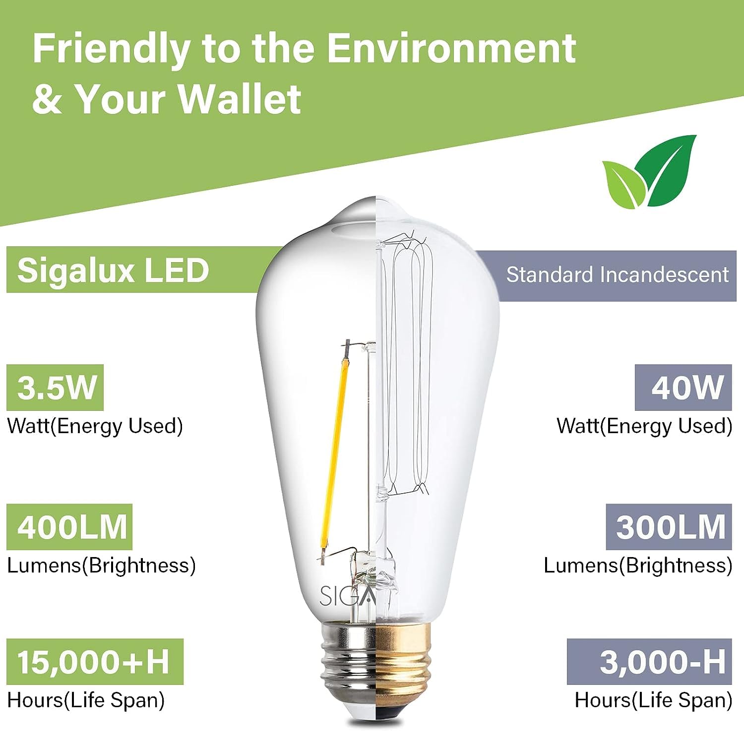 Sigalux E26 LED Bulb ST58 40W Equivalent 400LM Daylight White 5000K 12 Count Clear Filament Bulbs