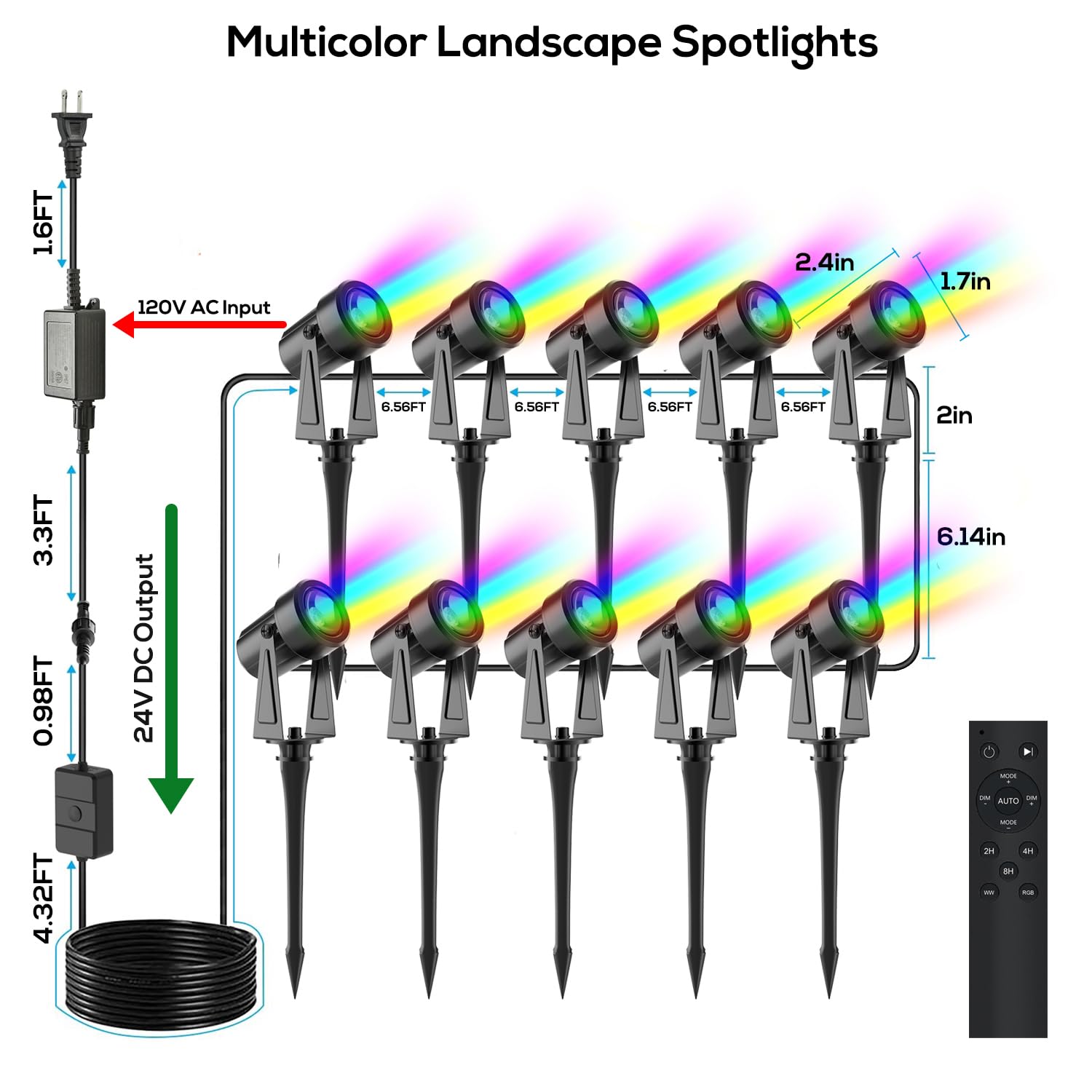 SUNTHIN RGBW Color Changing Spot Uplights, 10 Pack, Multicolor, Plastic, Model BN163