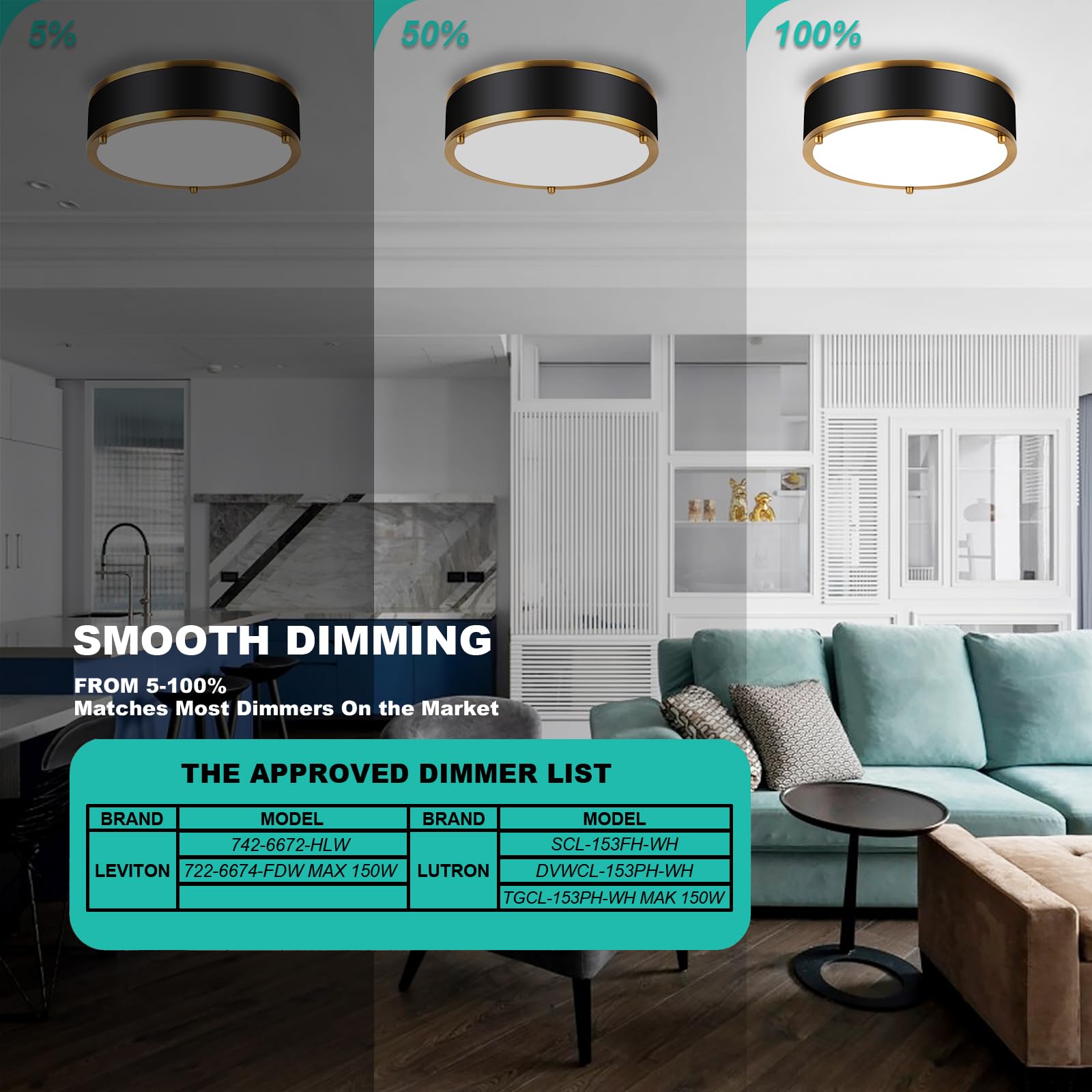 Edwarmlux 12.5 Inch Led Flush Mount Light Fixture, 26W, Modern Ceiling Light, 3 Color Adjustable 3000K/4000K/5000K, Dimmable For