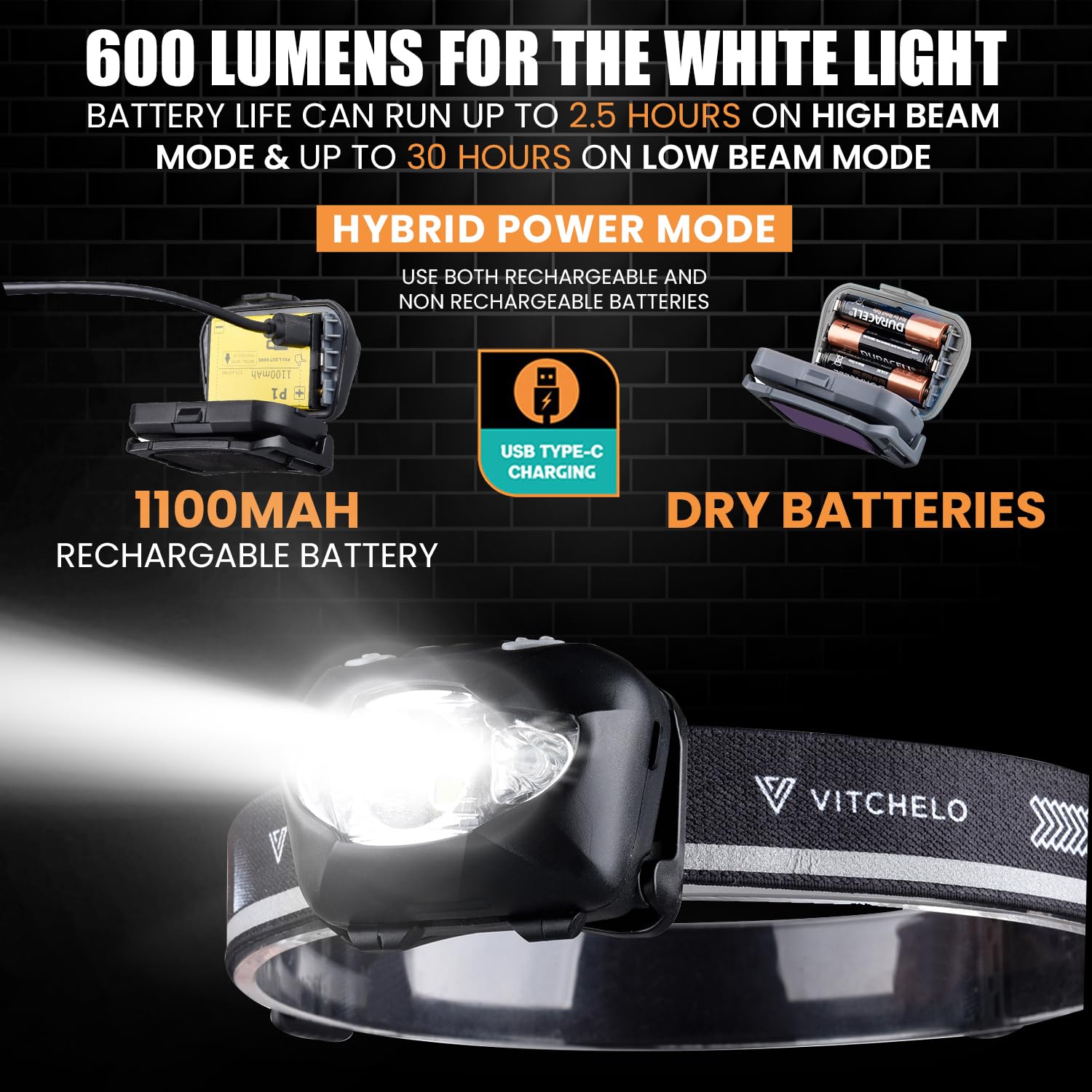 1Piece V800 Pro Head Lamp Led Rechargeable Super Bright Xpg3, 6 Modes Hybrid Led Headlamp Flashlight For Adults & Kids, Ipx4 Wat