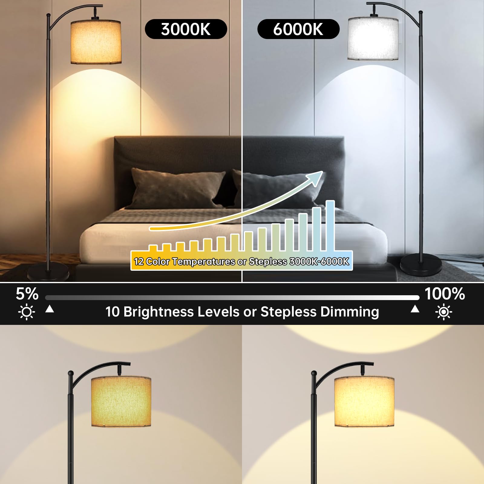 Mukuxin 2025 Led Floor Lamp, 12W 1200Lm, Remote, Dimmable, Beige Linen Shade