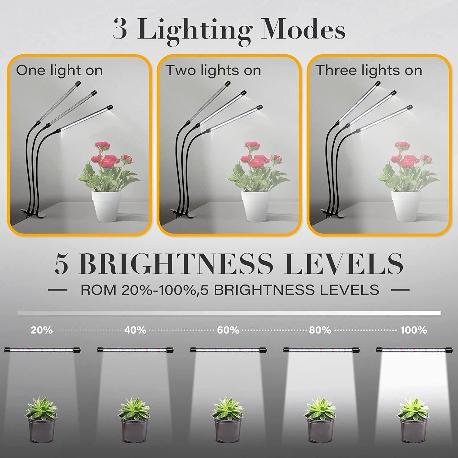 iPower LED Grow Light for Indoor Plants, 6000K Full Spectrum, 5-Level Dimmable, Auto On/Off Timer, 3 Tubes, White