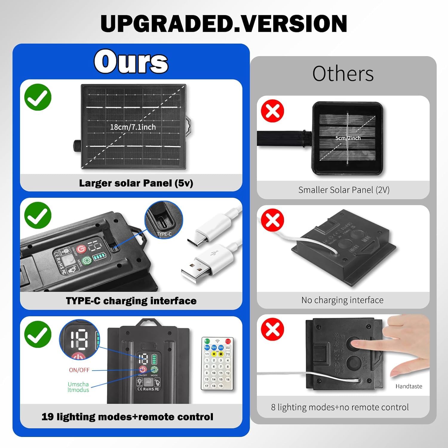 Solarbaby Solar Christmas Lights Outdoor  164Ft 500Led Solar Sting Lights  19 Modes Solar Fairy Light Outdoor For Xmas Tree  Garden  Porch  Christma Decoritons  Warm White