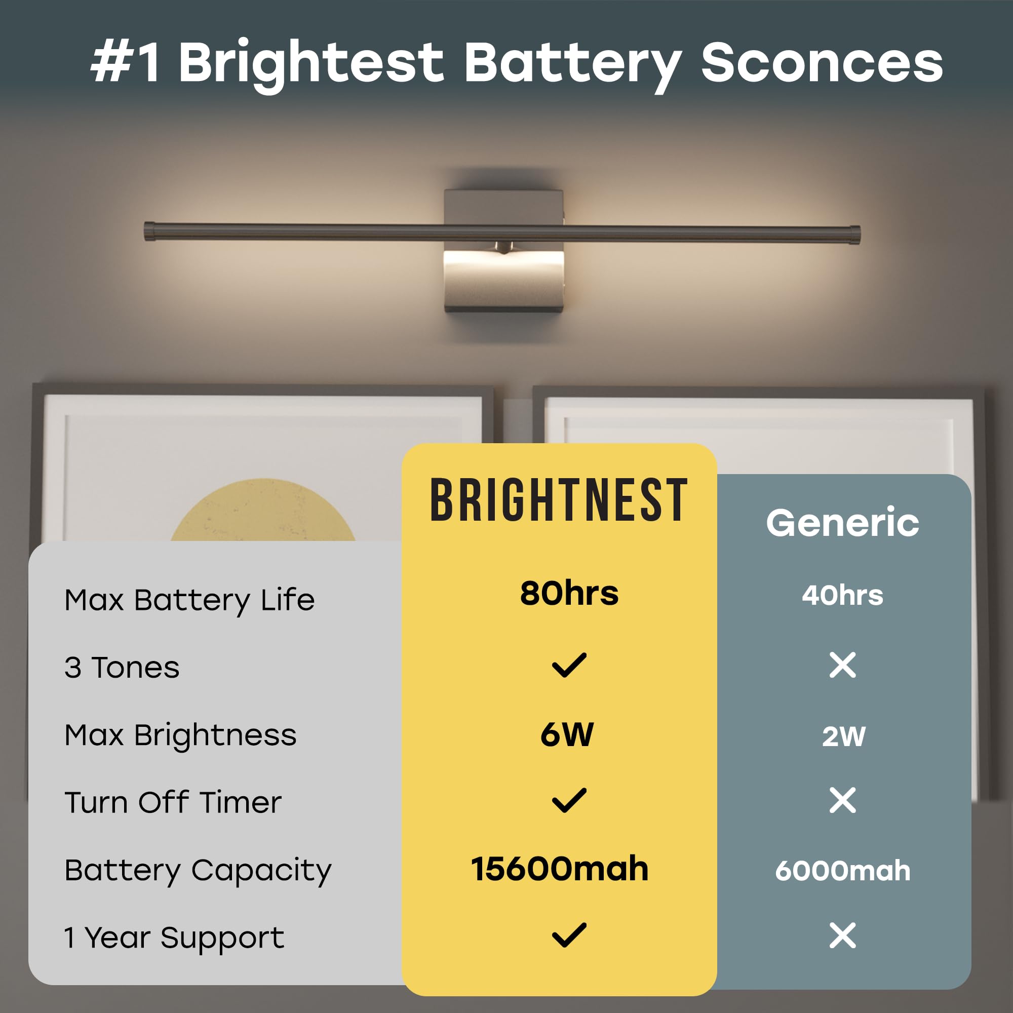 Battery Operated Wall Sconce Set Of Two With Adjustable Brightness & Tone - 6W Battery Sconces With Remote & Touch Control - Up