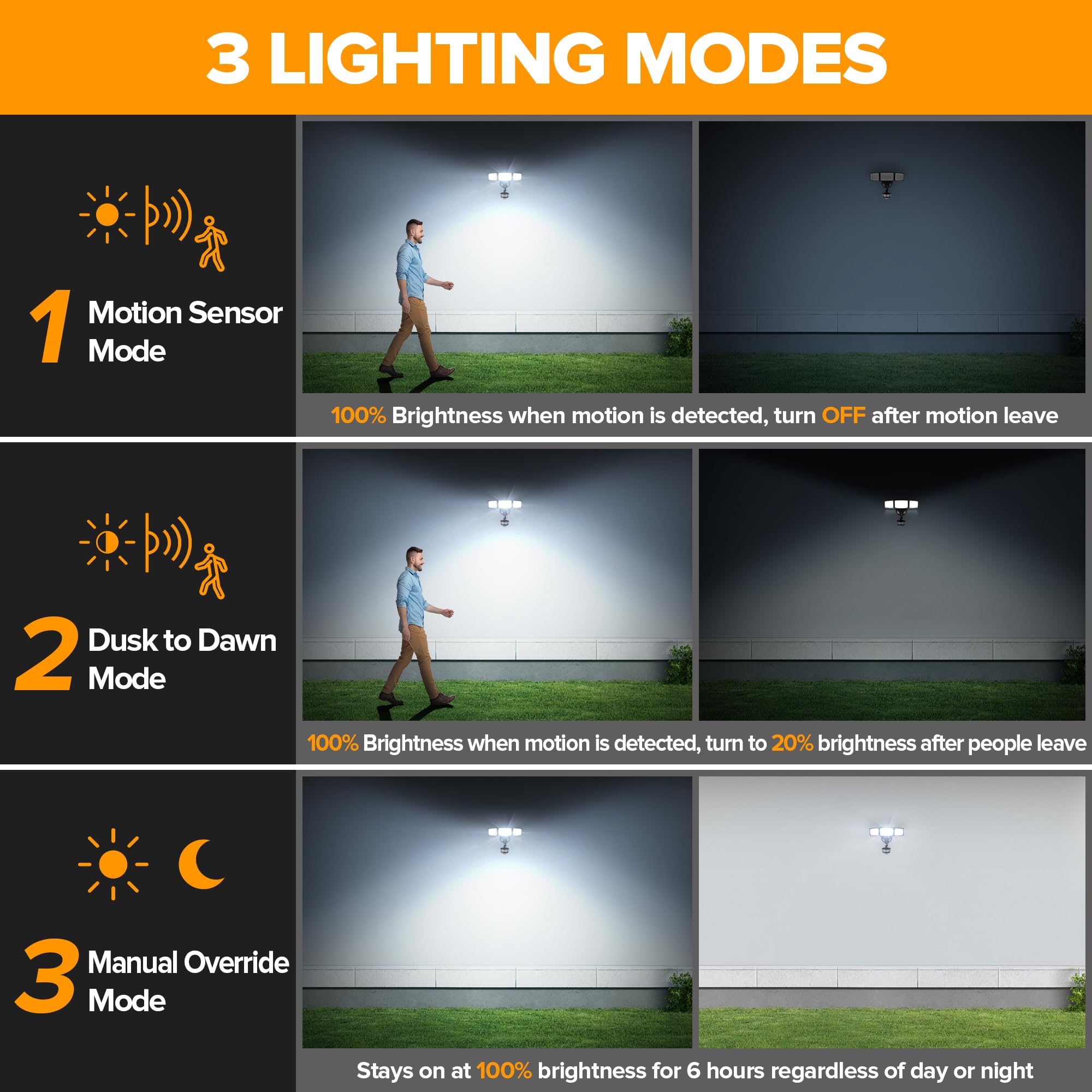 LUTEC 74W Motion Sensor Outdoor Flood Light, 8000 Lumen, 5000K Daylight, IP65 Waterproof, Black