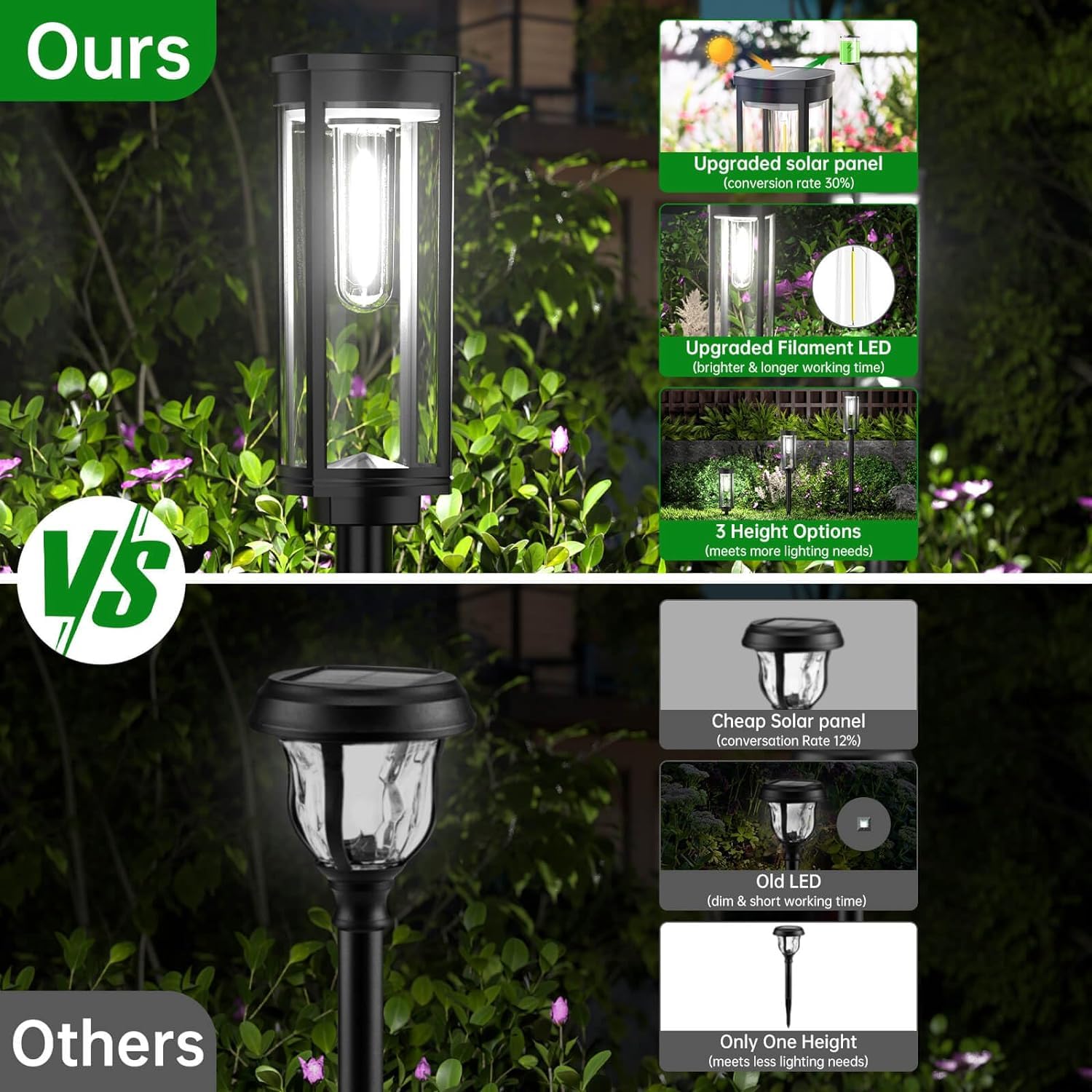 Bitpott Solar Pathway Lights Outdoor Waterproof, 2 Pack Bright Solar Walkway Lights, Auto On/Off Solar Yard Lights, Outdoor Solar Lights For Yard Garden Walkway Landscape Lawn Patio Lighting