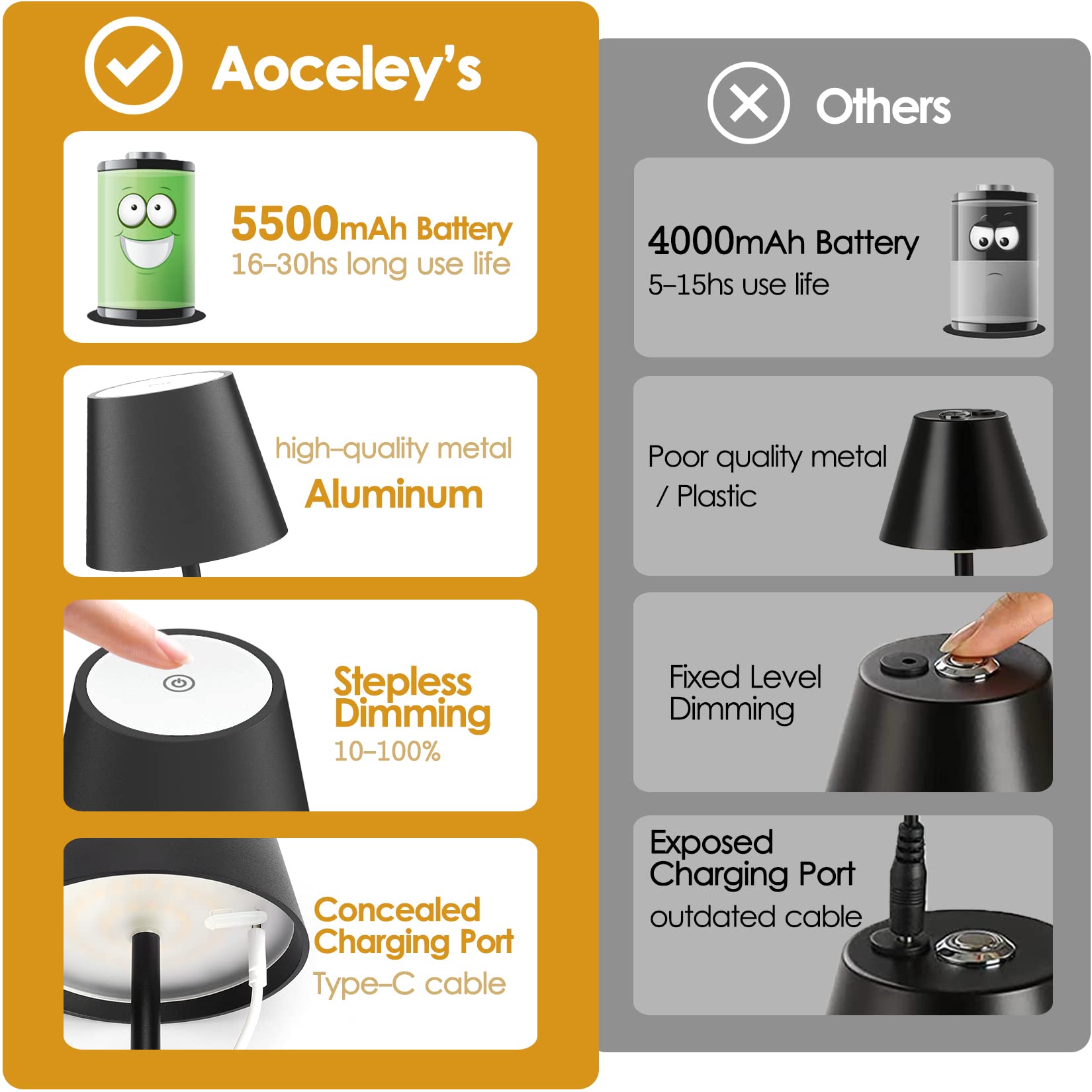 2-Pack Led Cordless Table Lamp, Rechargeable Battery Desk Lamp 3W 5500Mah Battery Operated Stepless Dimming Modern Portable Tabl