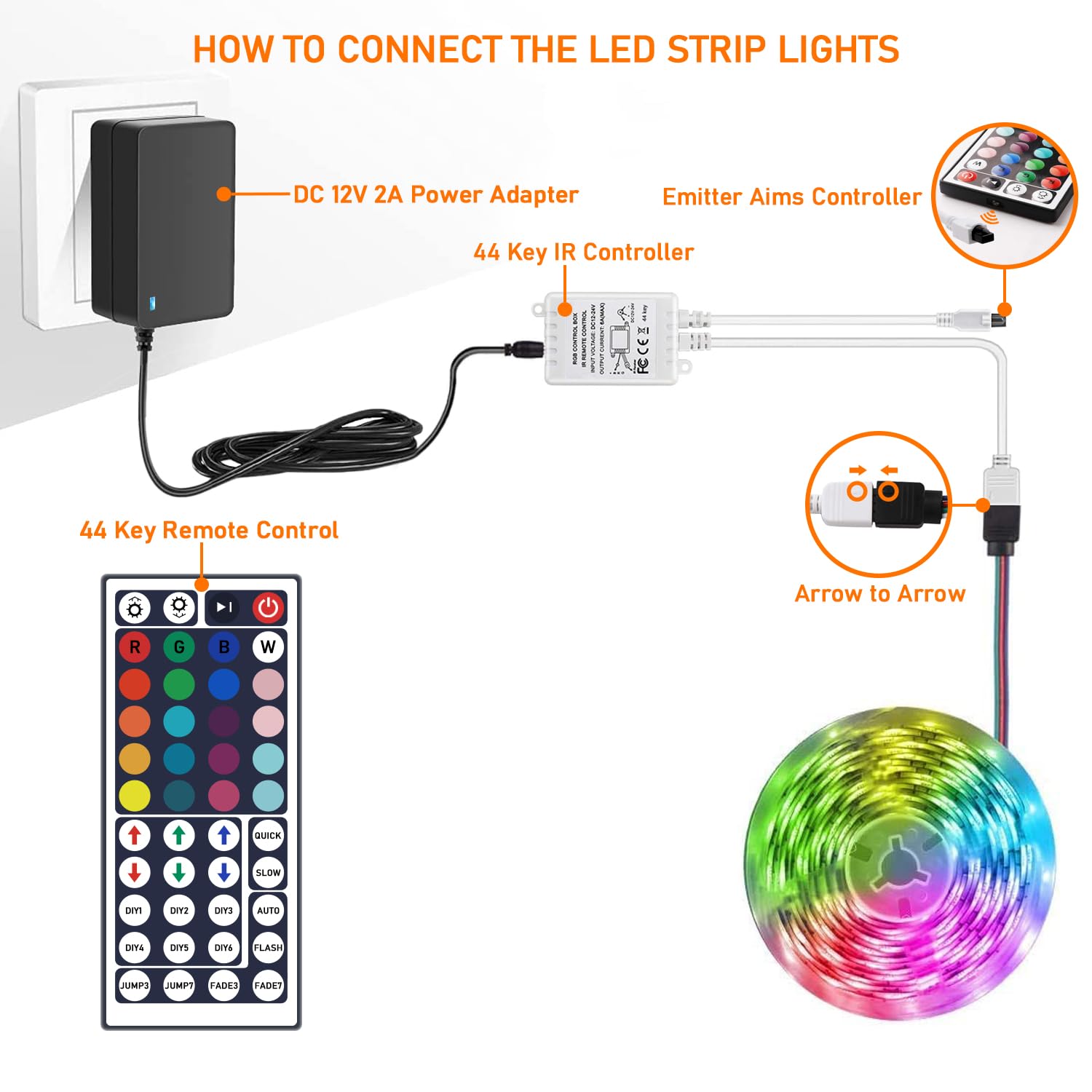 SNKIZN LED Light Strip Remote Controller Set with IR Receiver - 44Key, 16.4Ft, RGB (Red, Green, Blue) for 5050, 2835,
