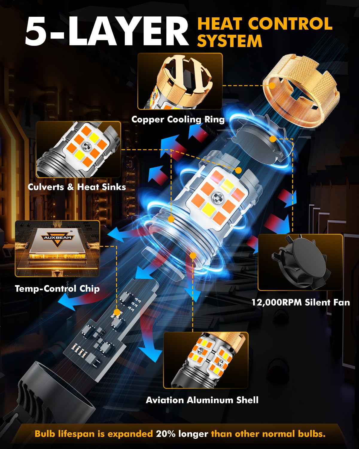Auxbeam 7443 Switchback LED Bulbs, White & Amber, CANBUS Error Free, Model AB-21P-7443AW, Super Bright Turn Signal Light