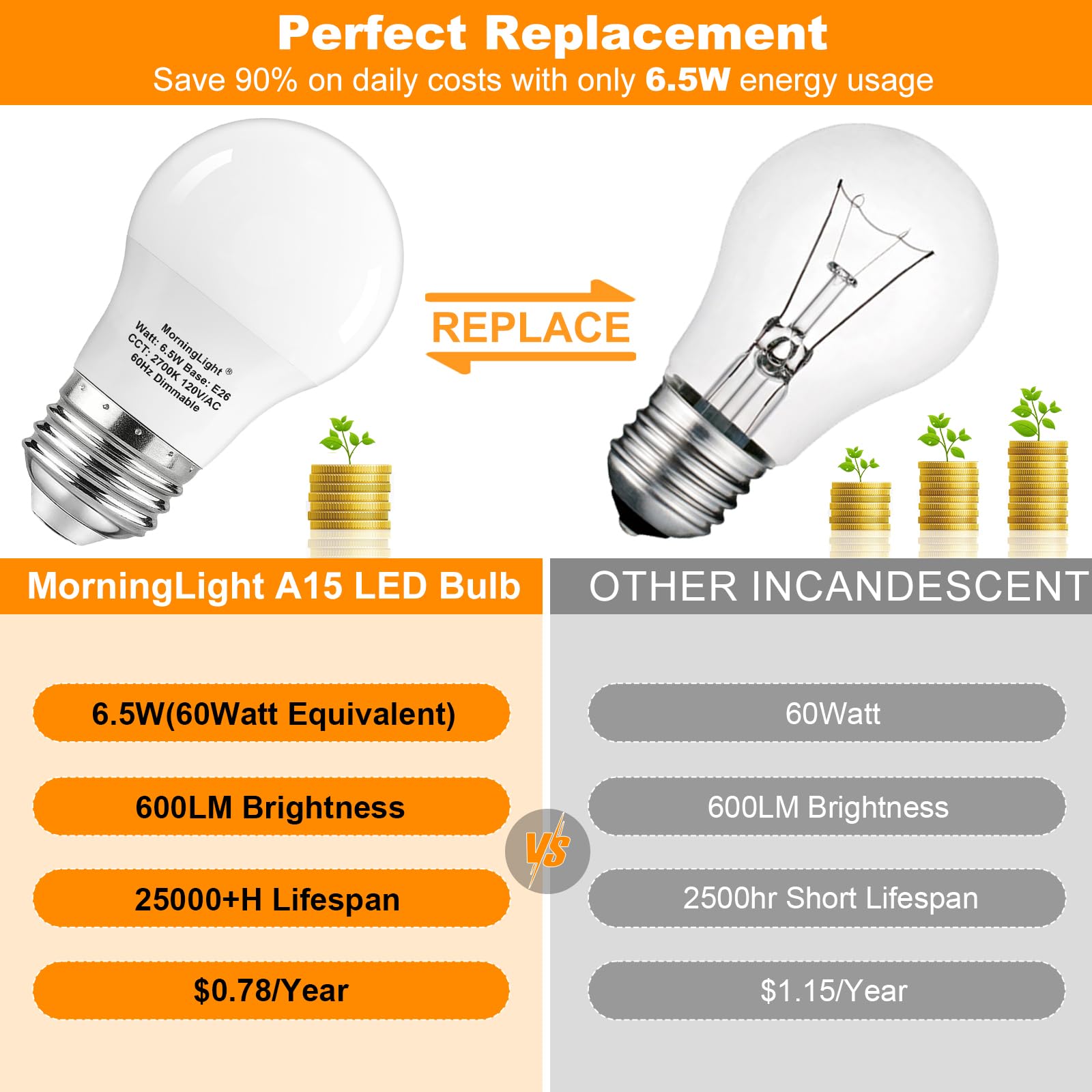 MorningLight A15 LED Bulbs, 6.5W Equivalent, Dimmable, 2700K Warm White, 6 Pack, E26 Base, Ideal for Pendant and Hallway Fixtures