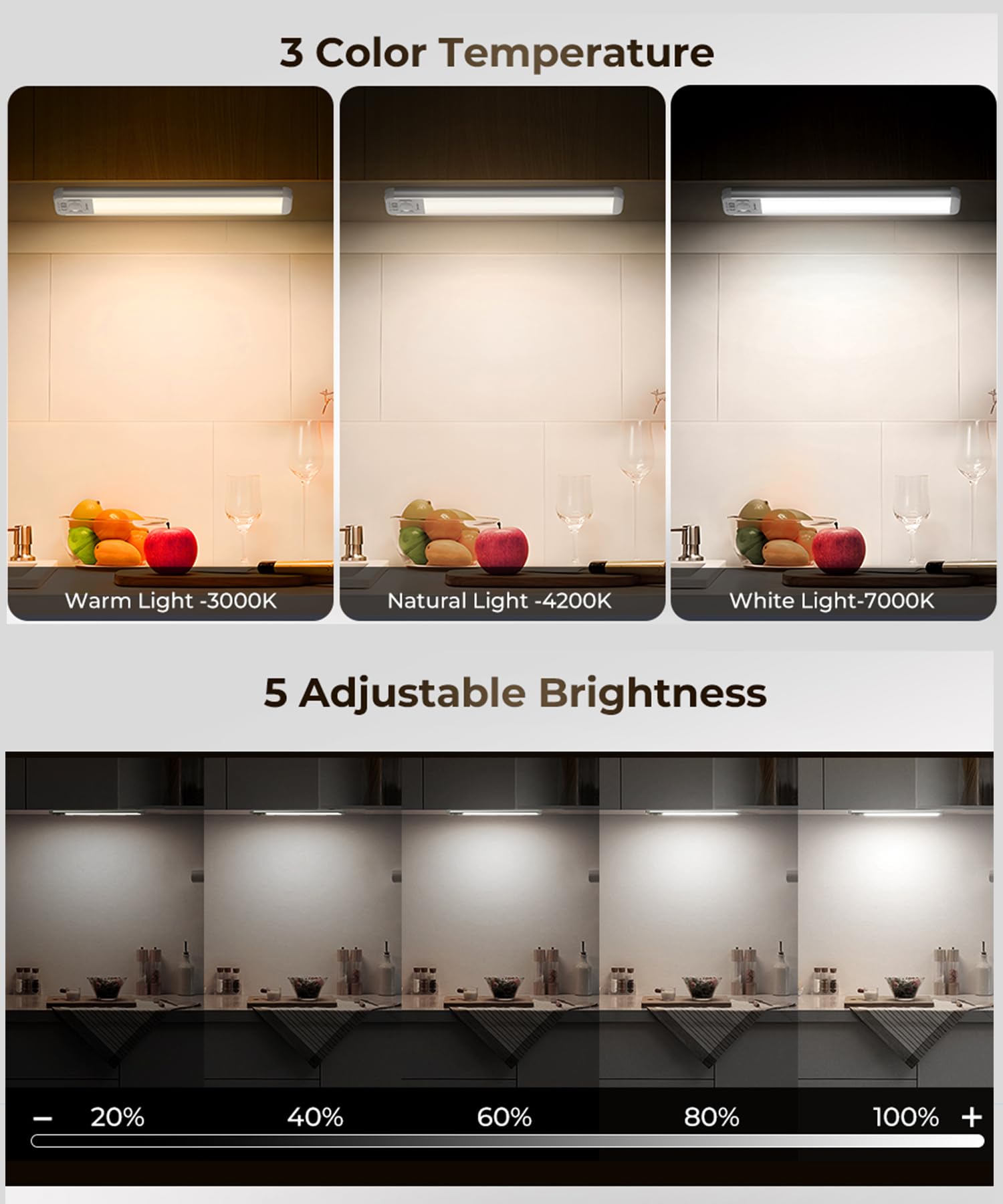 Under Cabinet Lighting,72 Led 2200Mah Rechargeable Motion Sensor Light Indoor, 3 Color Temps 5 Brightness Dimmable Magnetic Wire