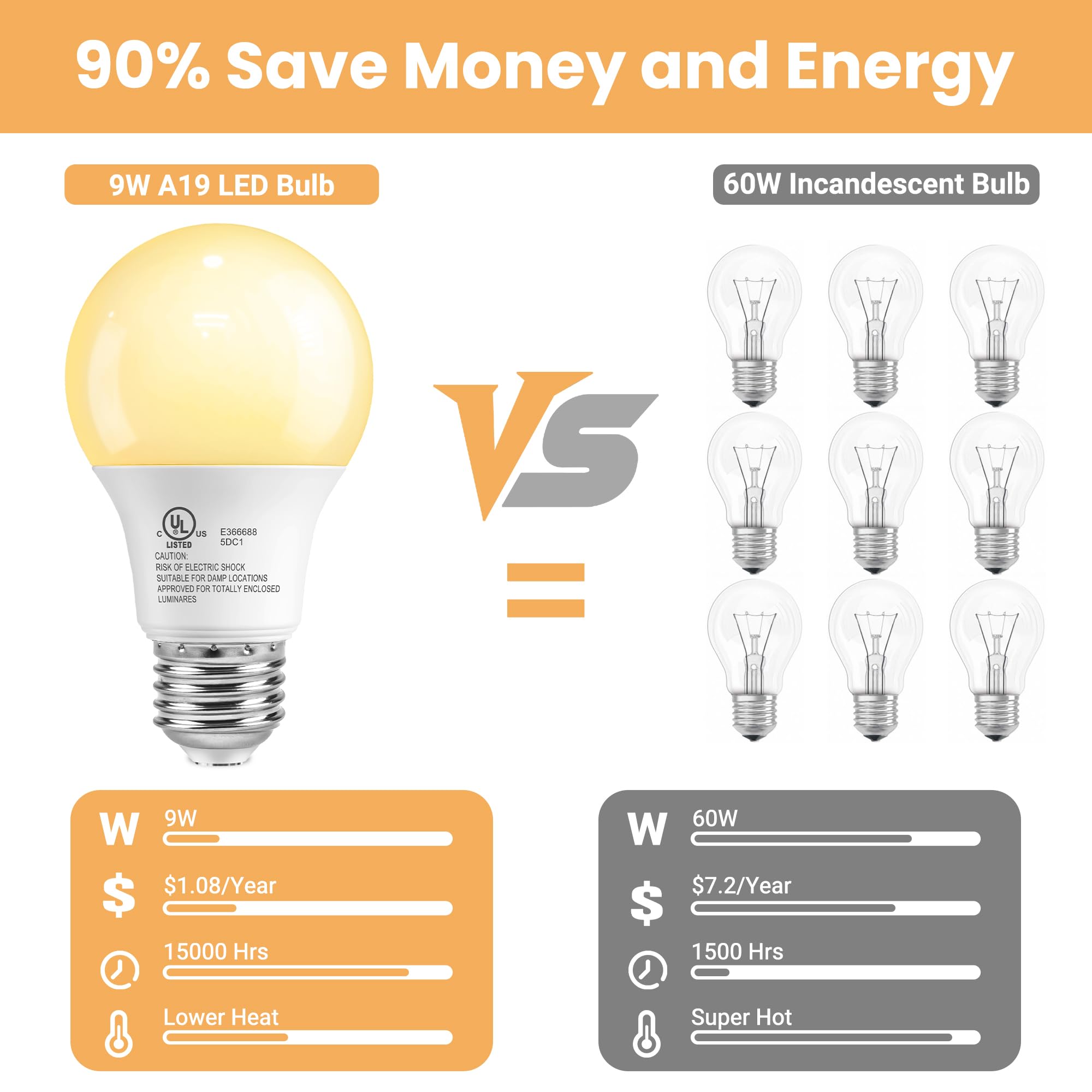 Volivo 24 Pack A19 Led Light Bulbs, 3000K, 9W(60W Equivalent), 800 Lumens, E26 Standard Base, Energy Saving Led Bulb, Non-Dimmab
