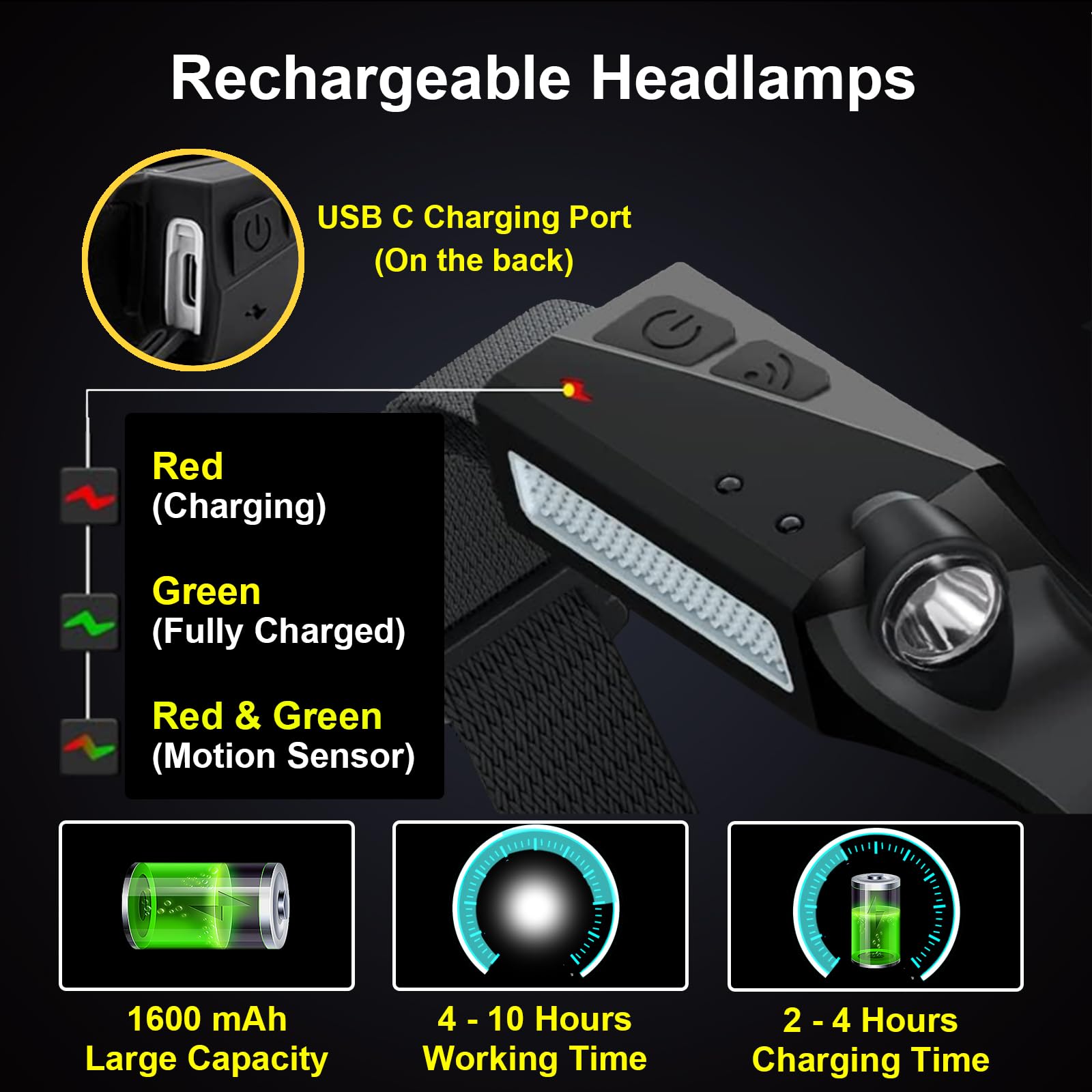 Headlamp Rechargeable For Hard Hat 4 Packs, 230 Wide Beam Head Lamps Led Rechargeable Headlamps For Adults, Forehead Headlight W