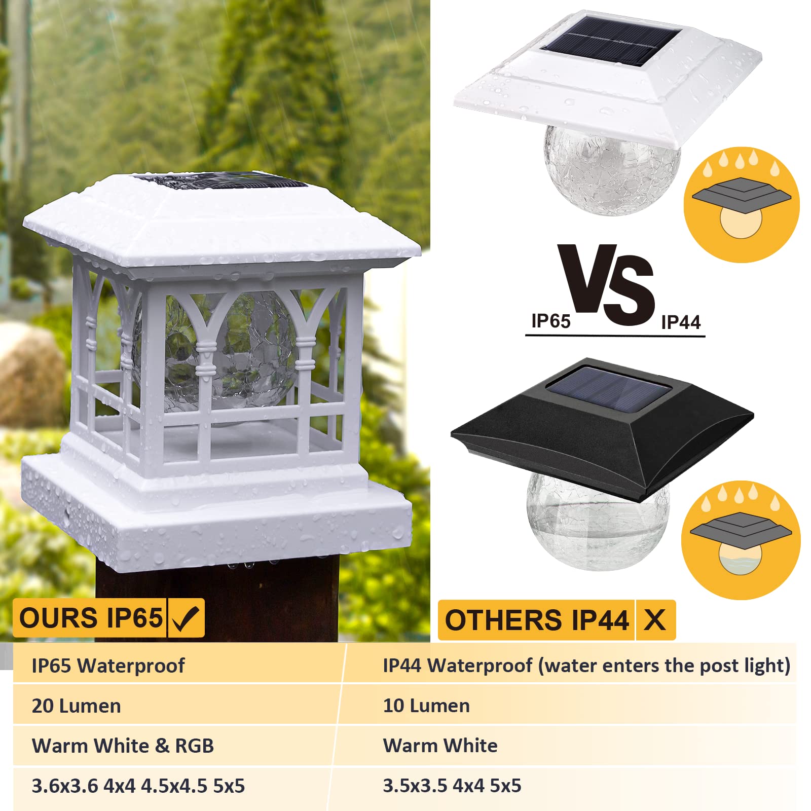 AEFRELEOHT Solar Post Cap Lights - 20 Lumens, RGB & Warm White, IP65 Waterproof, 6 Pack, Fits 3.6x3.6 to 5