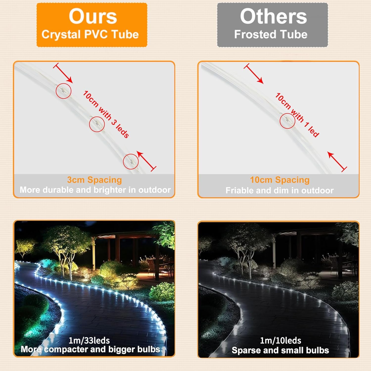 Kushopfast 149Ft Solar Rope Lights, 1500 Led Cool White, 8 Modes, Waterproof For Outdoor Indoor