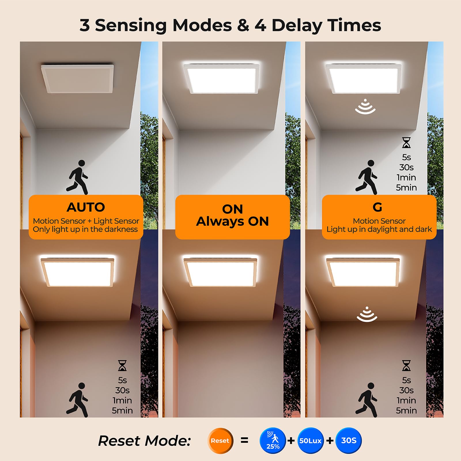 BLNAN Dimmable Motion Sensor LED Ceiling Light, 24W 2400LM, 12 Inch, White, Model LS-CL-I24W-M-DCCT