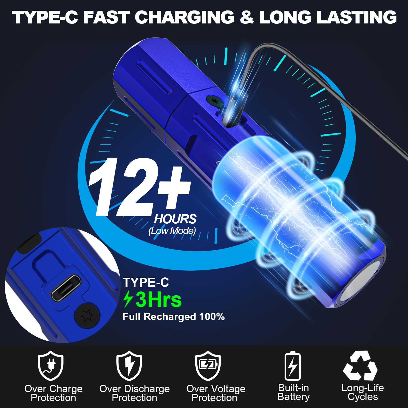Banral High Lumens Rechargeable Flashlight - 8 Modes, Aluminum, Klein Blue, Model K-2309C-PB, Compact Magnetic Design for Camping