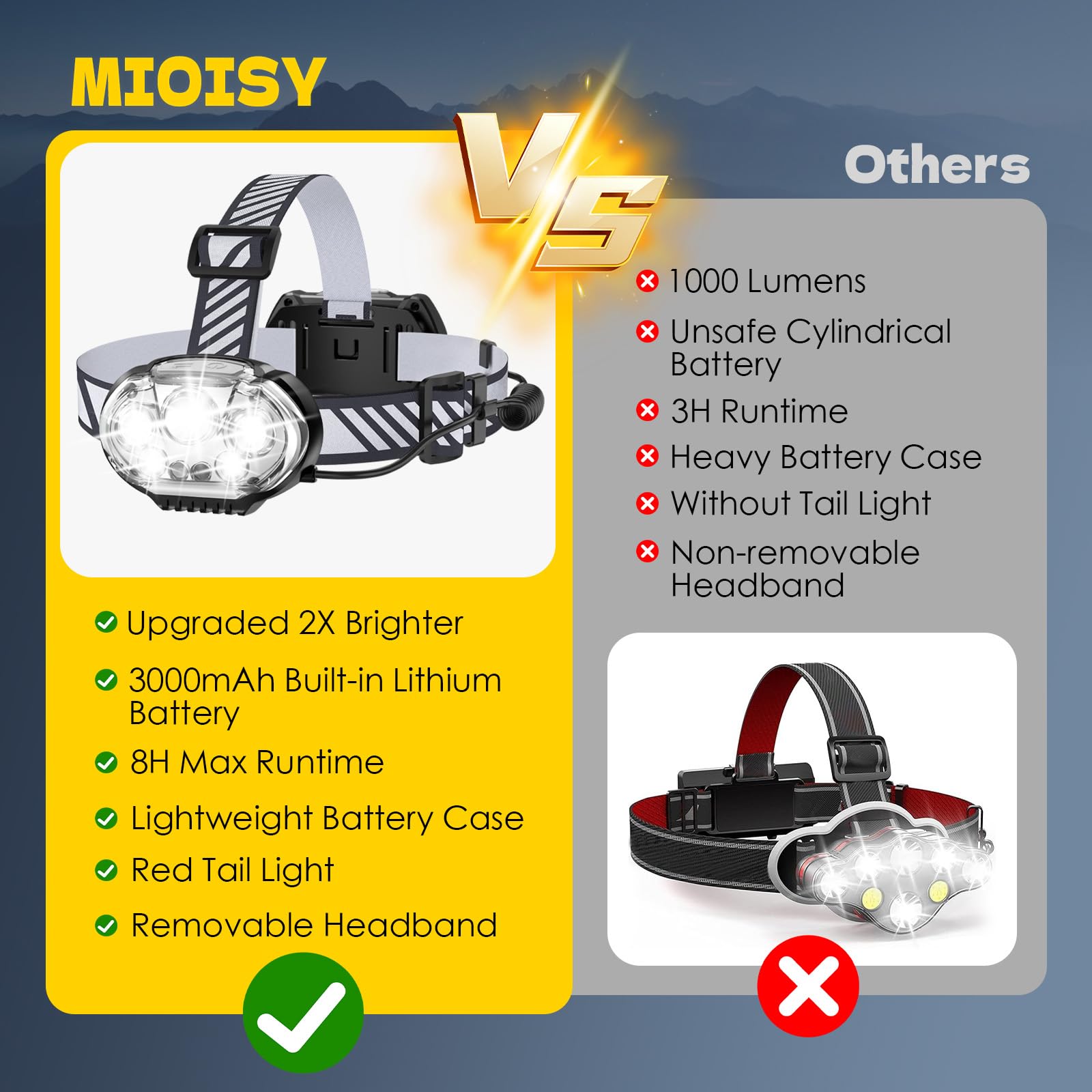 MIOISY Rechargeable Headlamp, High Lumen 5 LED Head Lamp with Red White Light,IPX4 Waterproof Headlight,8 Mode Head Flashlight f