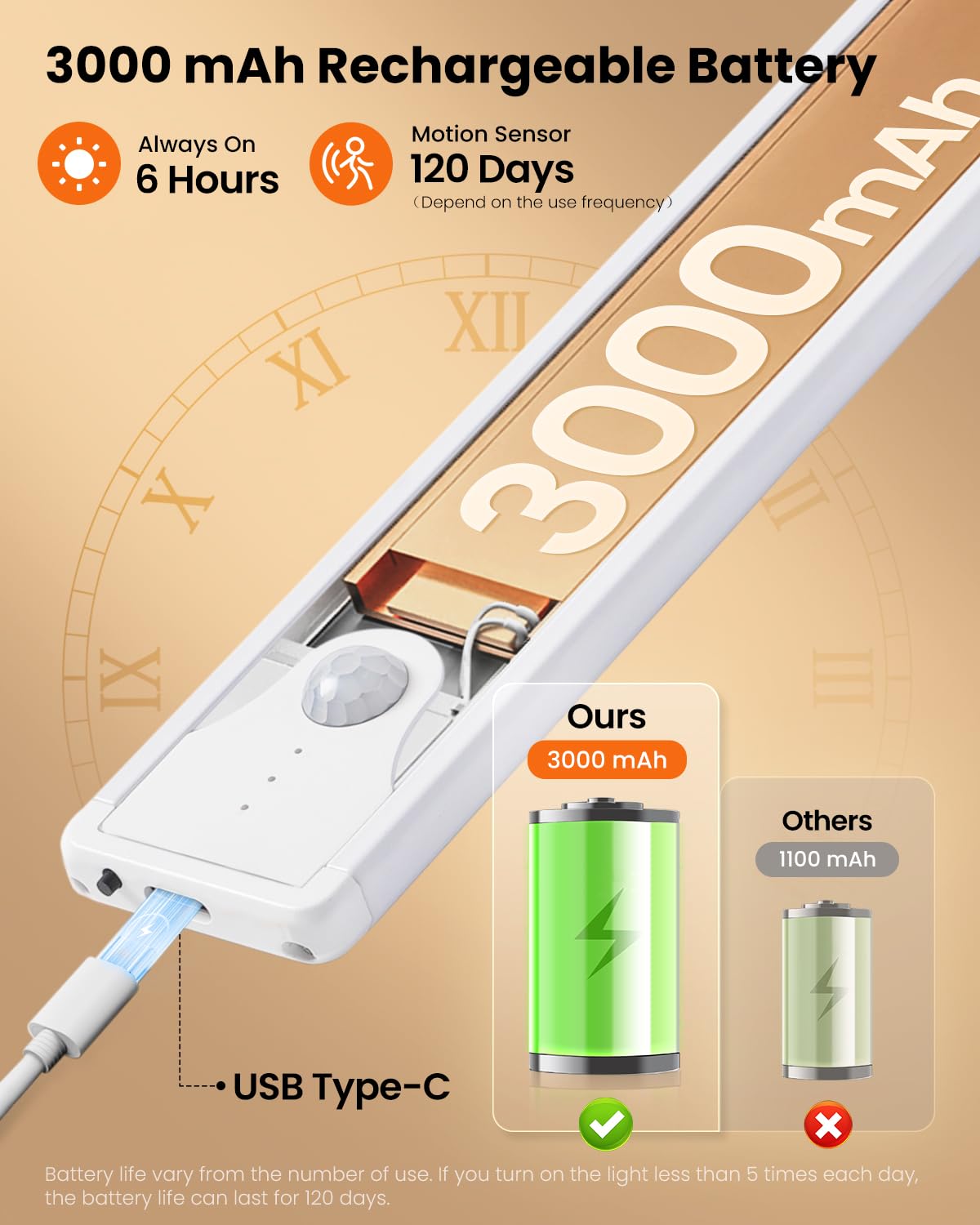 16 Inch Under Cabinet Lights, 83 Led Rechargeable Magnetic Motion Sensor Light Indoor, Brightness Dimmable 6500K Stepless Dimmin