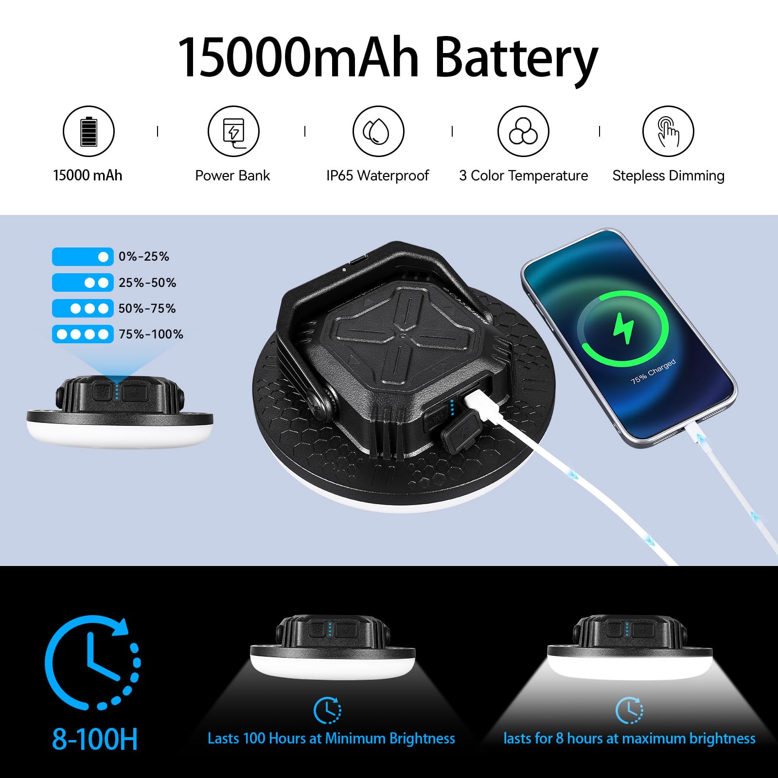 VAVOFO LED Camping Lantern 4000LM 15000mAh 3 Modes IP65 Waterproof Black KM-FD02 PRO