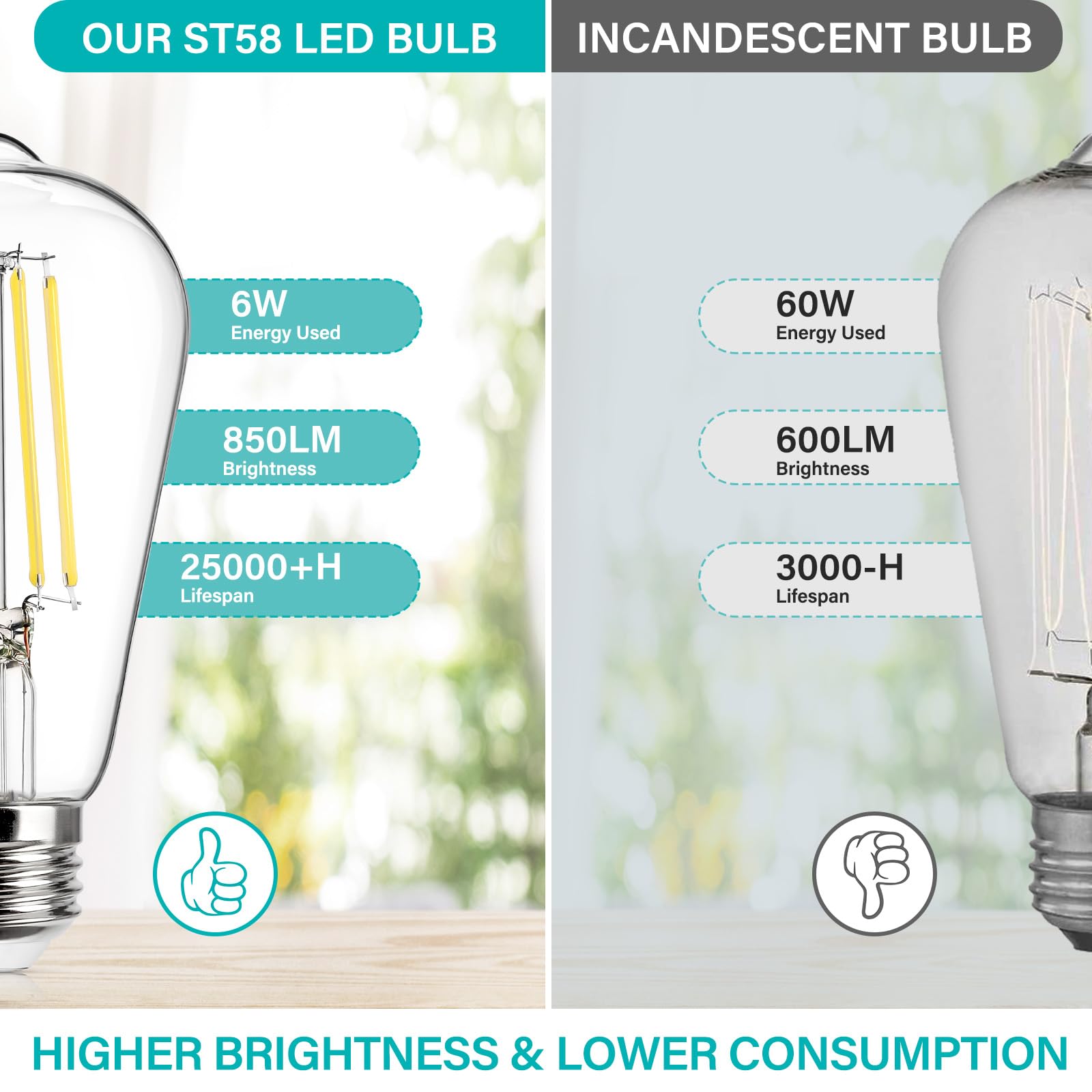 Maxvolador Vintage Led Edison Bulb Dimmable 60W Equivalent 850 Lumens, 6W Edison Light Bulbs 4000K, Antique St58 Led Filament Bulb E26 Base, Pack Of 4