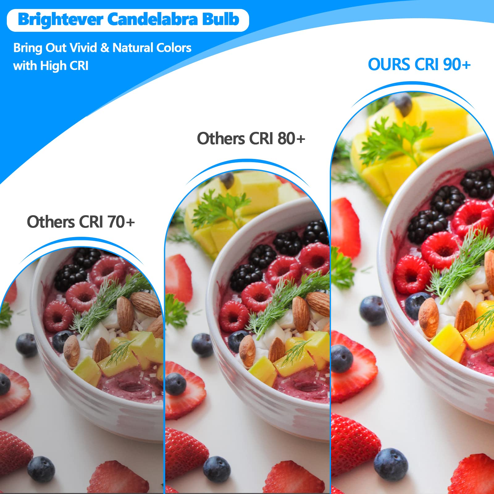 Led Candle Bulbs 40W Equivalent, E12 Candelabra Light Bulbs 4W 470Lm Clear Edison Led Bulbs, Daylight White 5000K B11 Classic Bright Filament Bulbs, Non-Dimmable Decorative Bulbs For Lamps, Pack Of 10