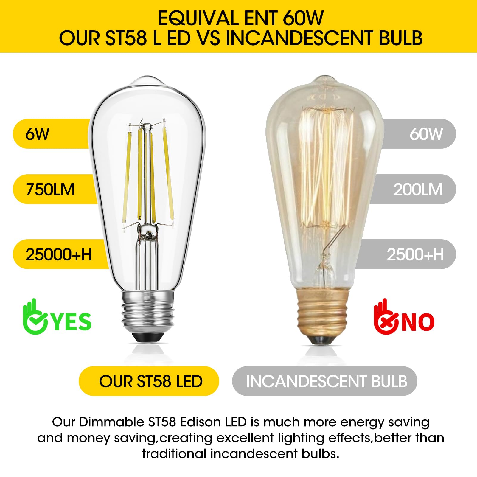 Gozelux Vintage Led Edison Bulbs, 6W, Equivalent 60W, High Brightness Daylight 5000K, St58 Antique Led Filament Bulbs With 90+ C