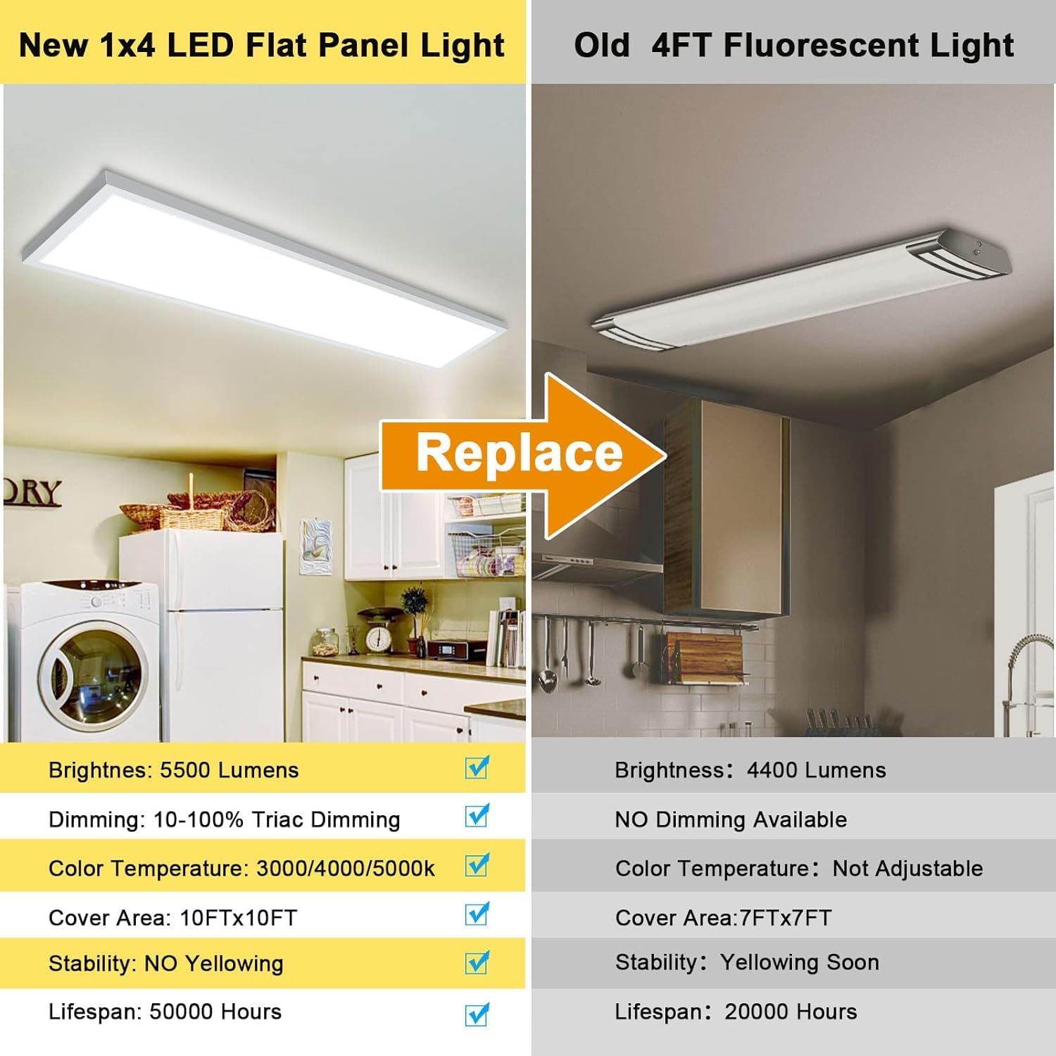 Aikvsxer 24Pack 1X4 Led Flat Panel Light Surface Mount Led Ceiling Light, 5500Lm 50W Triac 10-100% Dimmable, 3000/4000/5000K Ac1