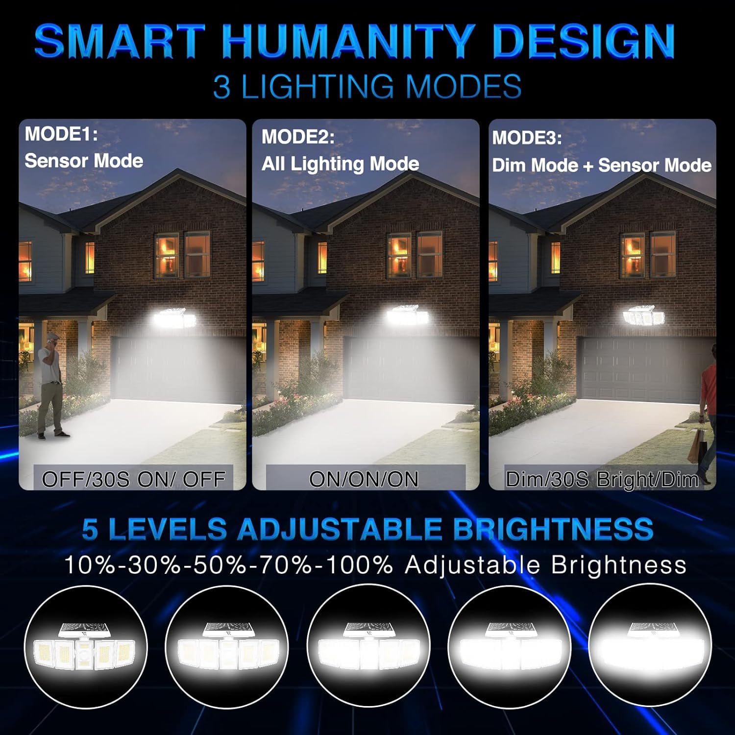 VENSSTNOR Solar Flood Lights - 7000K, 3000LM, 5 Levels Brightness, 3 Lighting Modes, 2400mAh, IP65 Waterproof, White,