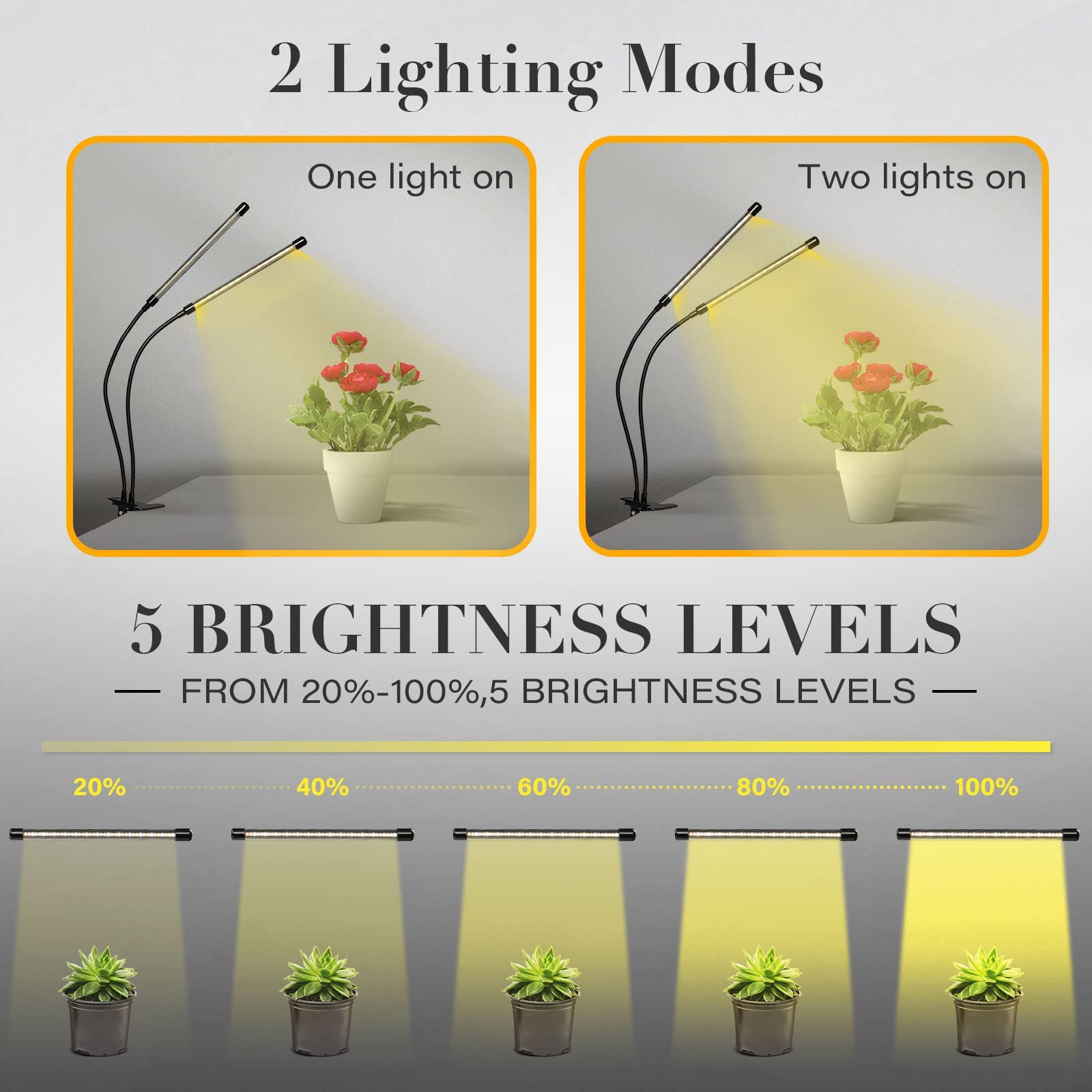 iPower Full Spectrum Clip Plant Growing Lamp, 84 LED, 5 Dimmable Levels, 3 Timing Modes, Yellow, 2 Tubes
