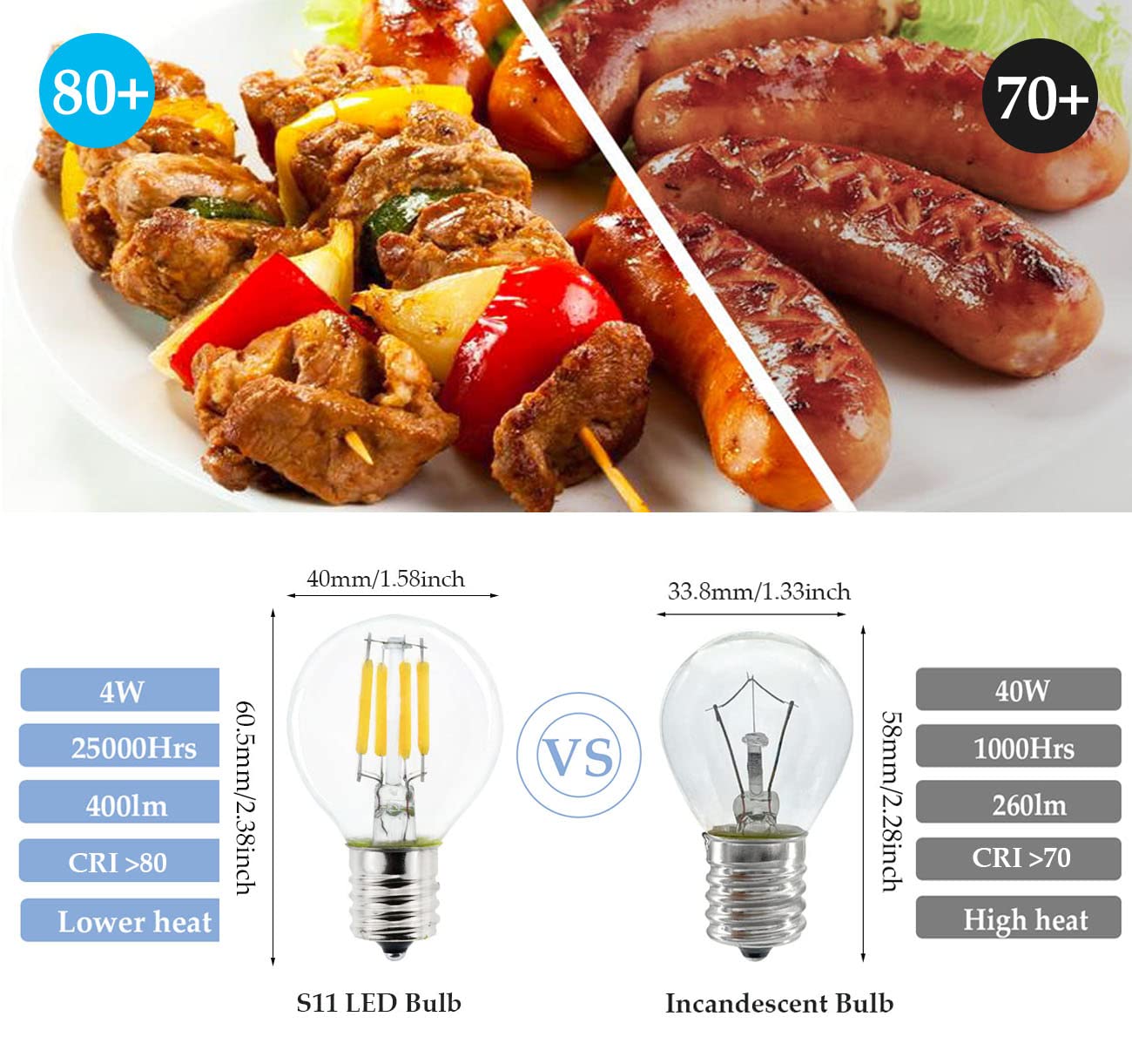 2-Pack E17 Mini Globe Bulb S11 Led Light Bulb,E17 Intermediate Base 4W Warm White 2700K,40 Watt S11 G40 Incandescent Bulb Replac